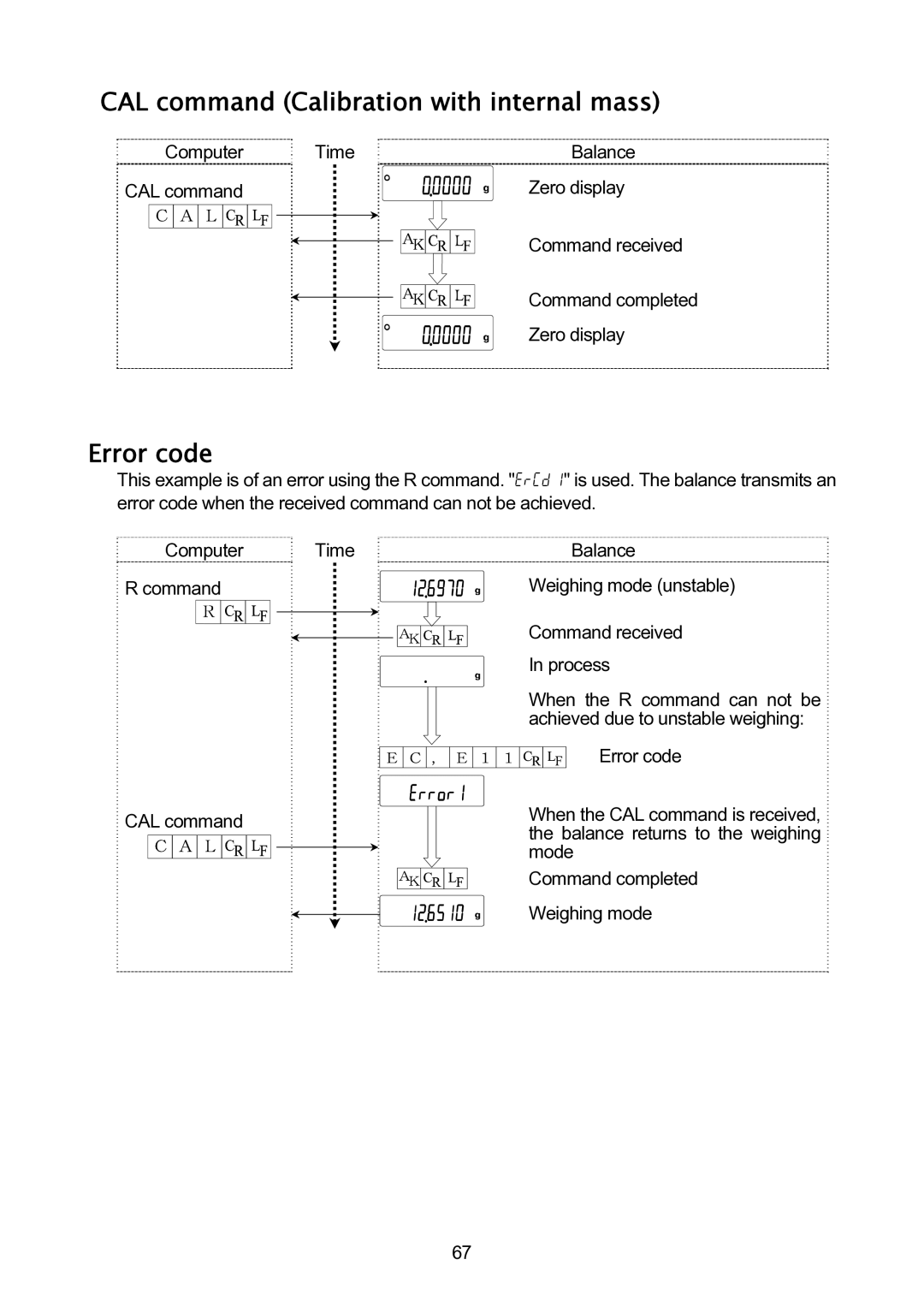 A&D GH-120/GH-200/GH-300/GH-202/GH-252 manual CAL command Calibration with internal mass, Error code 