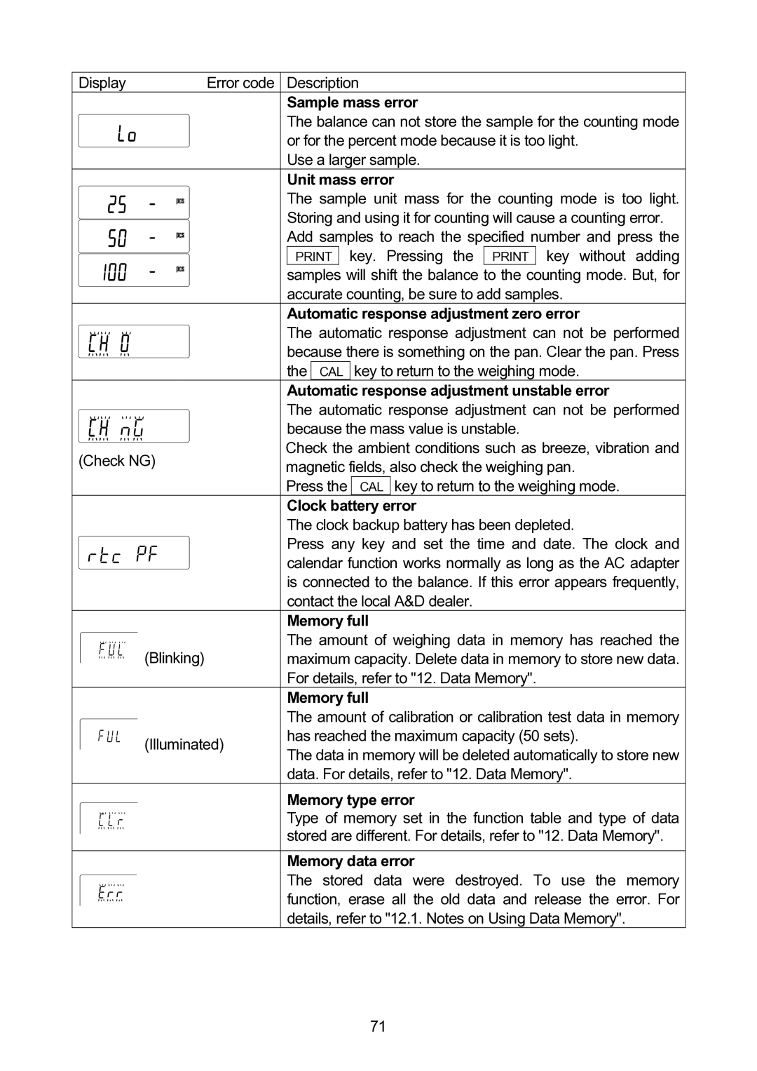 A&D GH-120/GH-200/GH-300/GH-202/GH-252 manual Sample mass error, Unit mass error, Automatic response adjustment zero error 