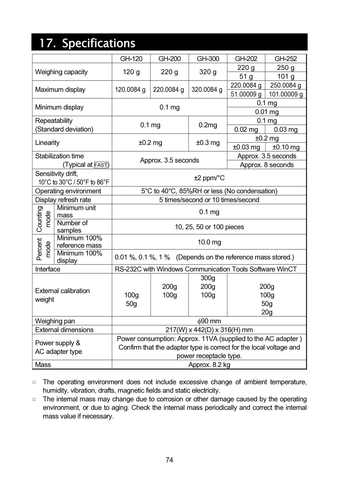 A&D GH-120/GH-200/GH-300/GH-202/GH-252 manual Specifications 