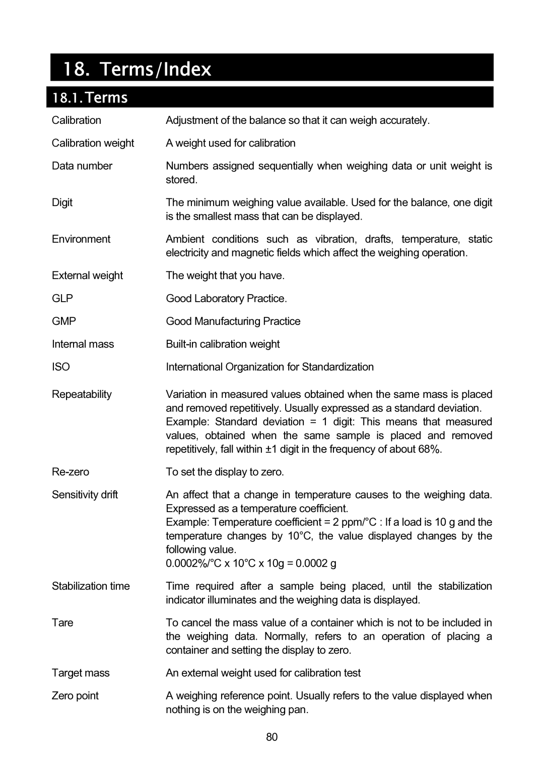 A&D GH-120/GH-200/GH-300/GH-202/GH-252 manual Terms/Index 