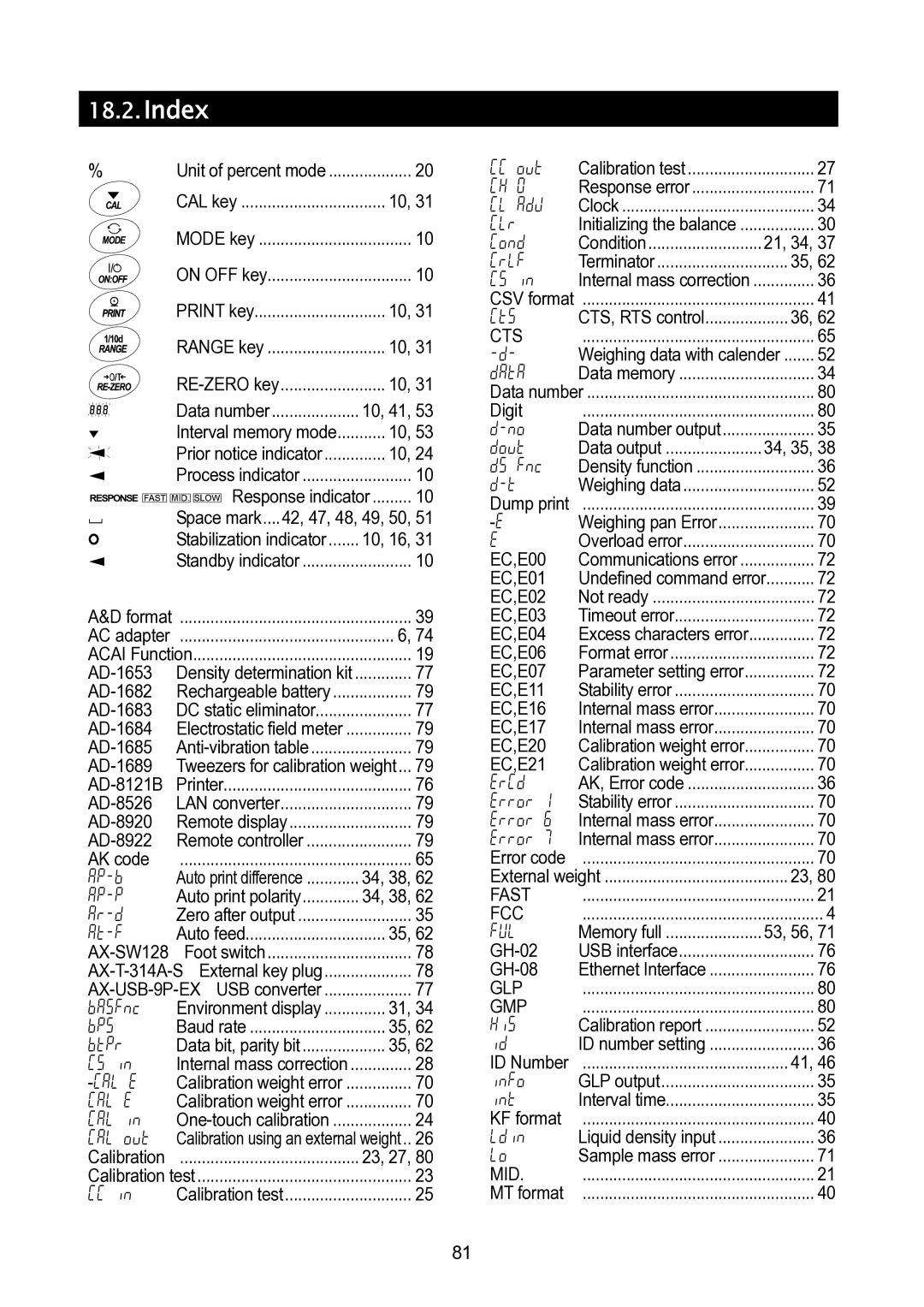 A&D GH-120/GH-200/GH-300/GH-202/GH-252 manual Index 