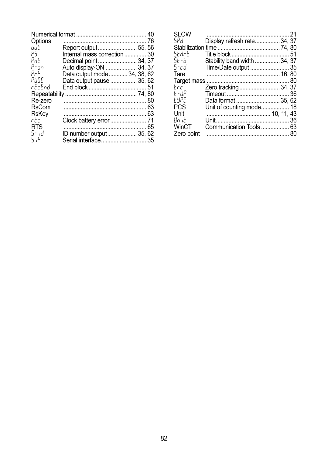 A&D GH-120/GH-200/GH-300/GH-202/GH-252 Options, 5pd Out, 5tart, Tare PU5e, Recend, Re-zero Type, RsCom, RsKey, Rtc Unit 