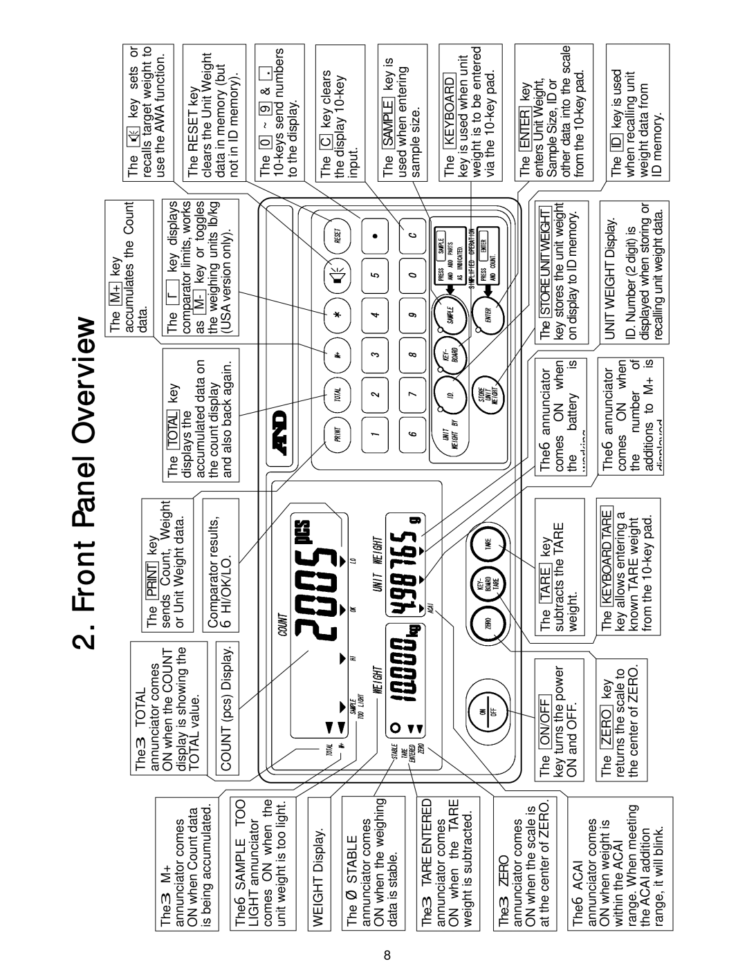 A&D HC-30Ki, HC-15Ki, HC-3Ki, HC-6Ki manual Front Panel Overview 