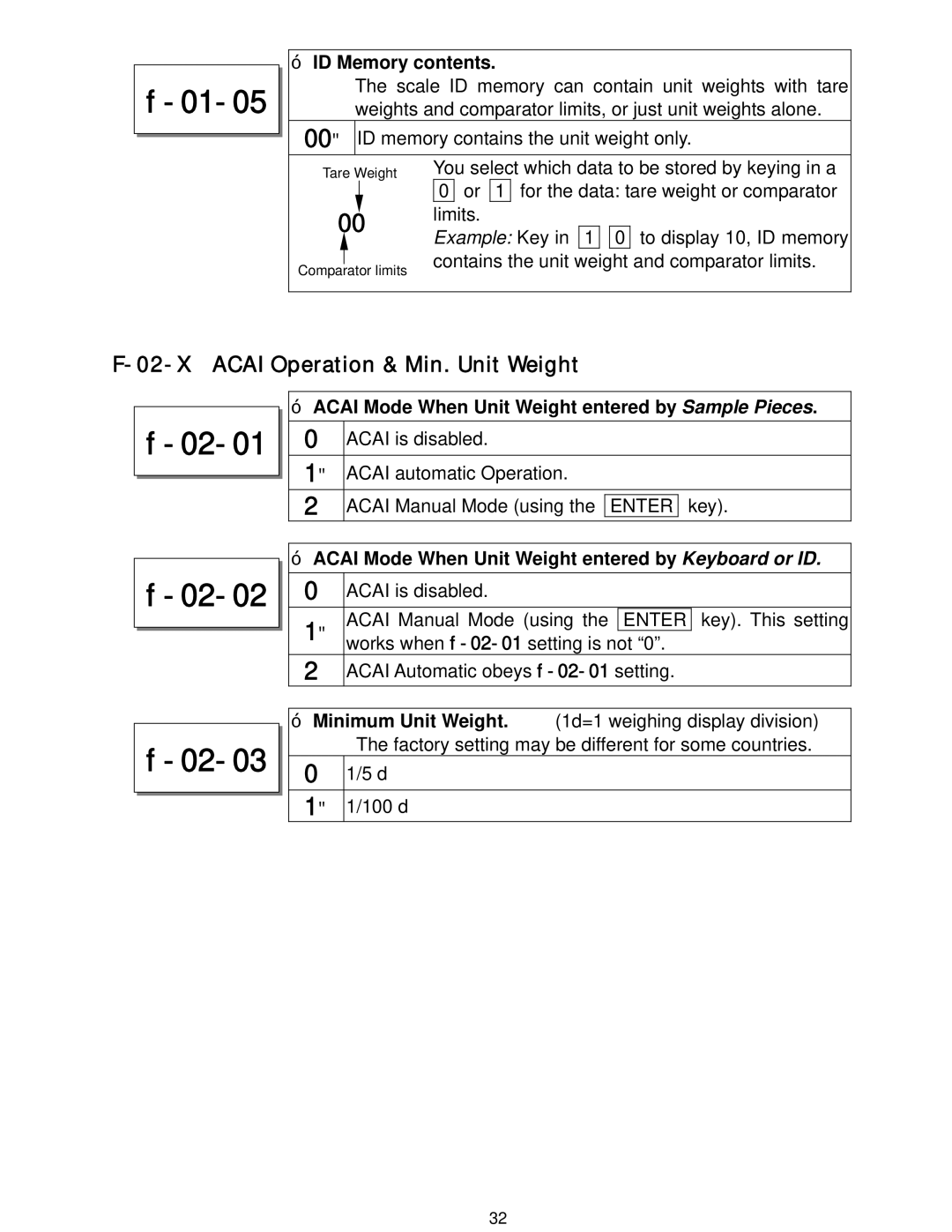 A&D HC-30Ki, HC-15Ki, HC-3Ki, HC-6Ki manual 01-05, 02-01, 02-02, 02-03, Acai Operation & Min. Unit Weight 