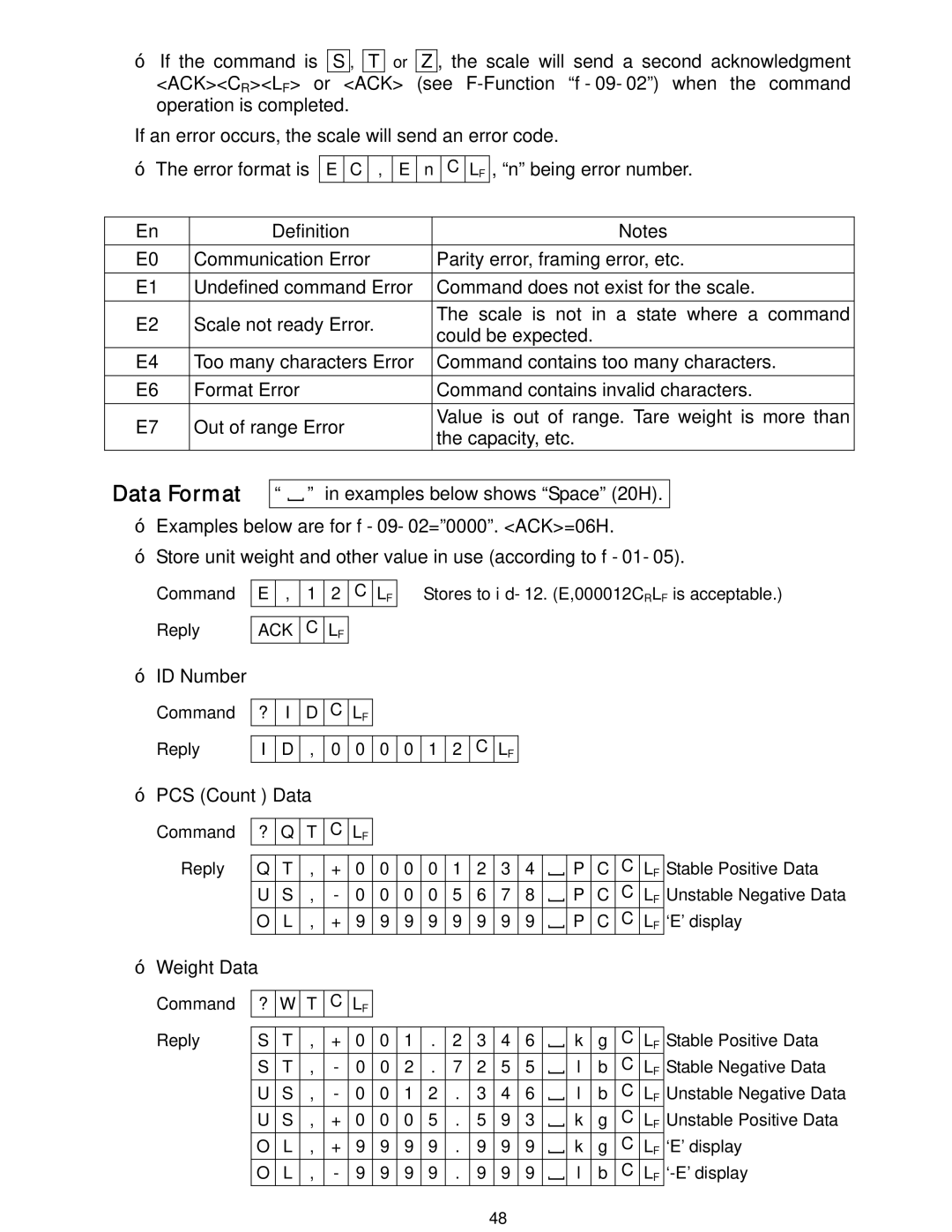 A&D HC-30Ki, HC-15Ki, HC-3Ki, HC-6Ki manual Data Format, ‰ Weight Data 