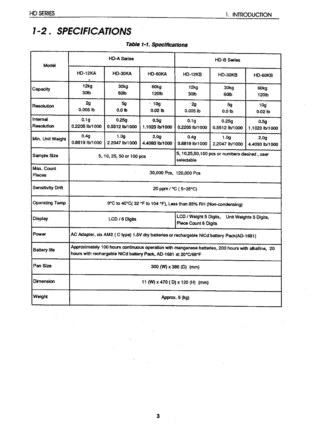 A&D HD-12K, HD-05, HD-60KA, HD-60KB, HD-03, HD-30K, HD-04 instruction manual 