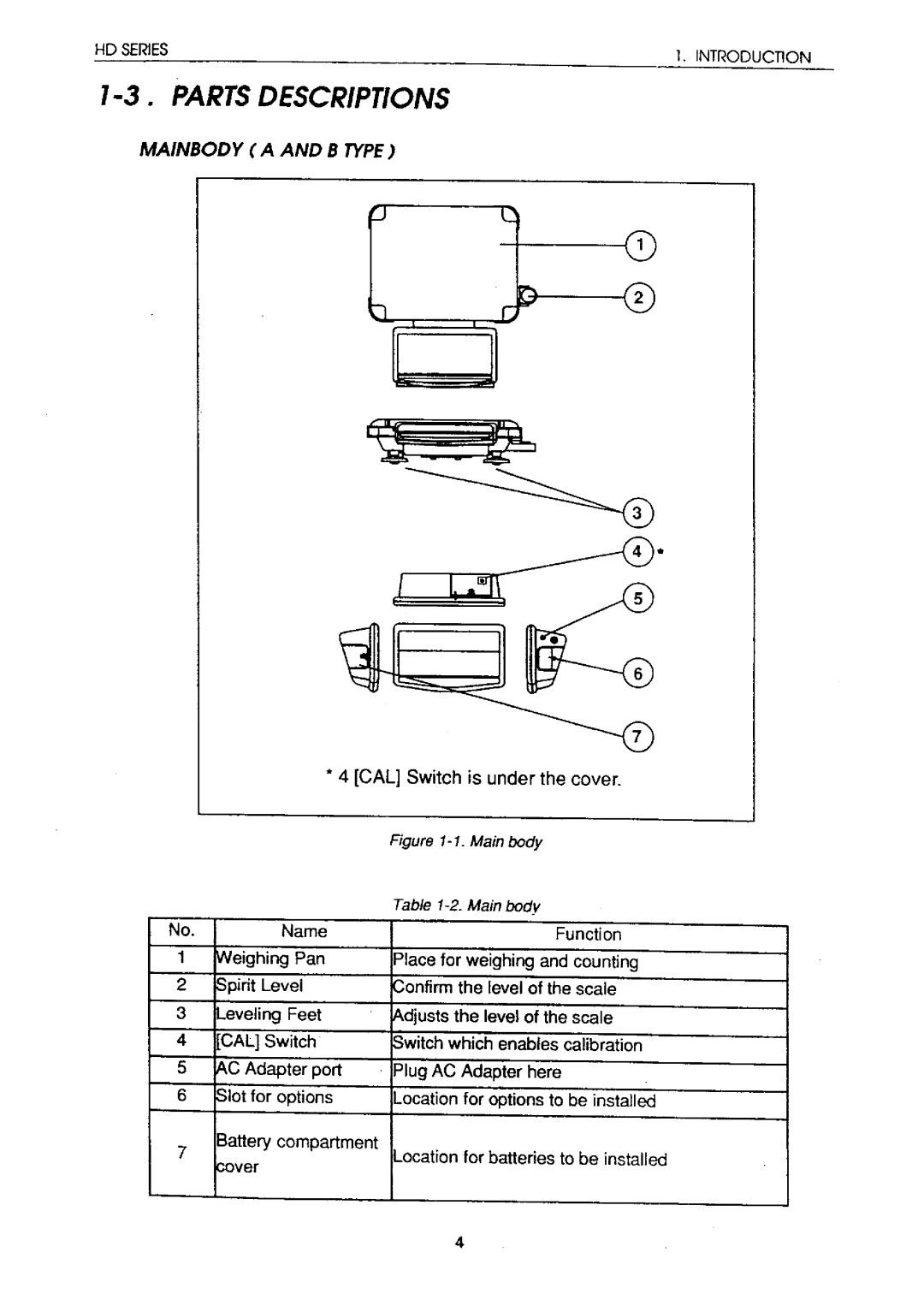 A&D HD-03, HD-05, HD-60KA, HD-60KB, HD-12K, HD-30K, HD-04 instruction manual 