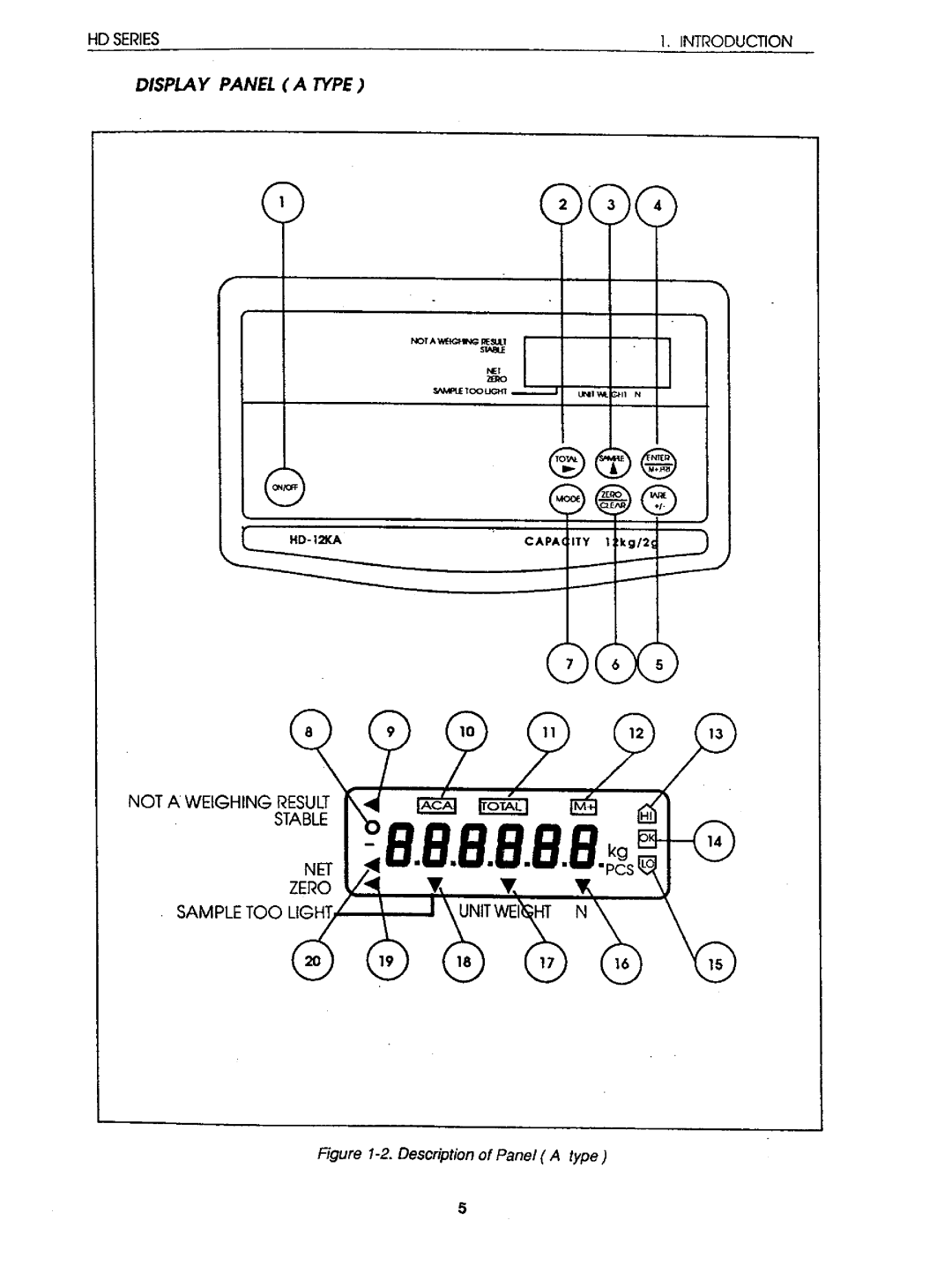 A&D HD-30K, HD-05, HD-60KA, HD-60KB, HD-12K, HD-03, HD-04 instruction manual 