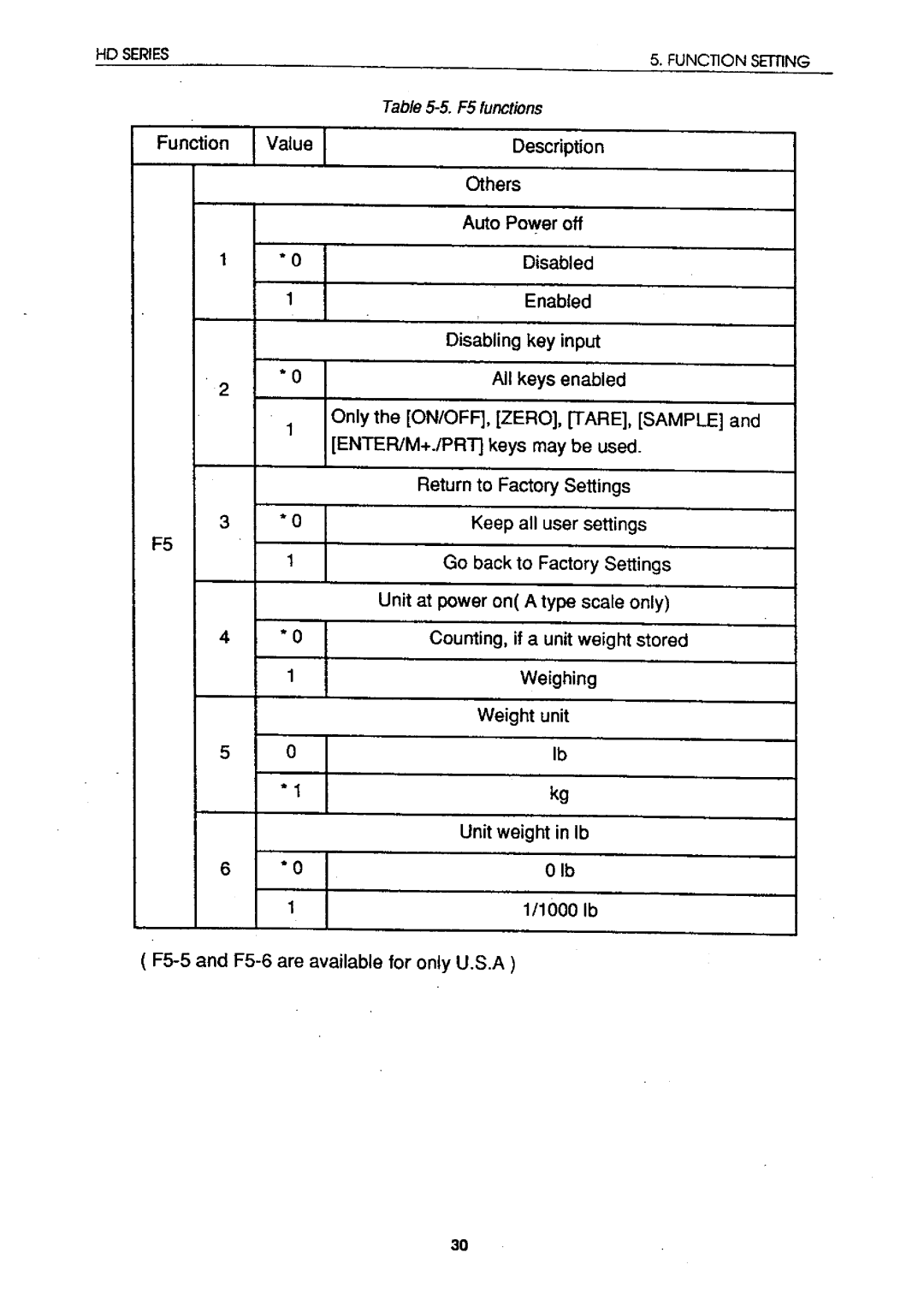 A&D HD-60KB, HD-05, HD-60KA, HD-12K, HD-03, HD-30K, HD-04 instruction manual 