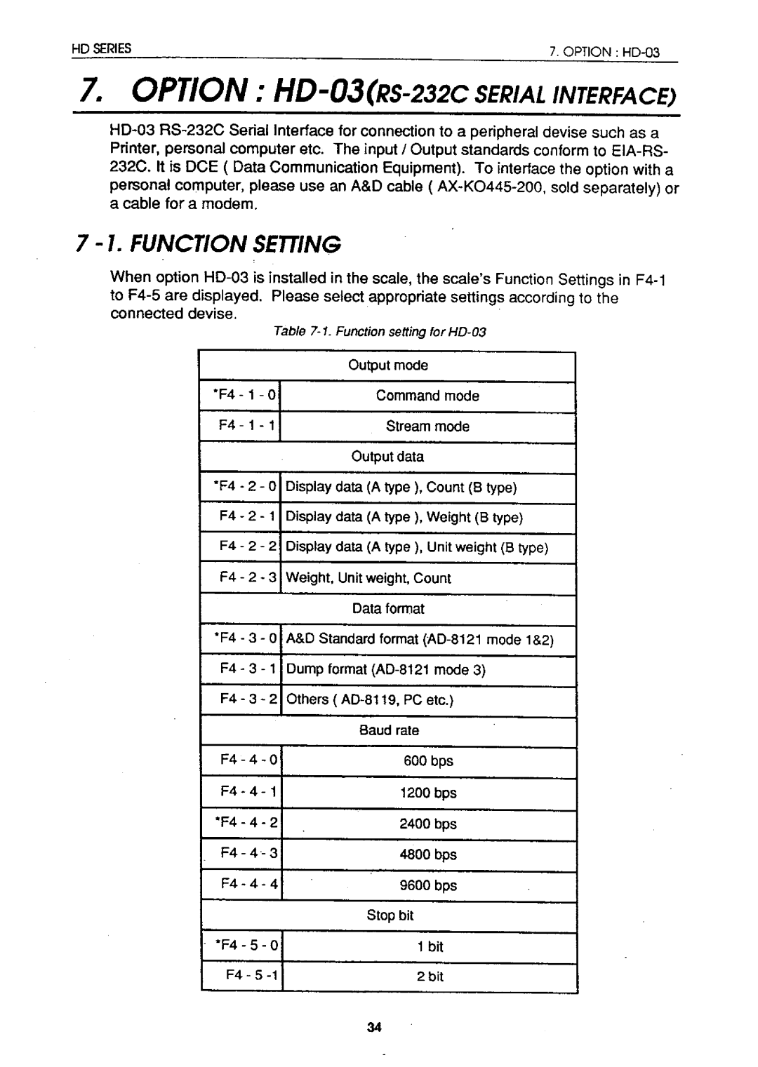 A&D HD-04, HD-05, HD-60KA, HD-60KB, HD-12K, HD-03, HD-30K instruction manual 