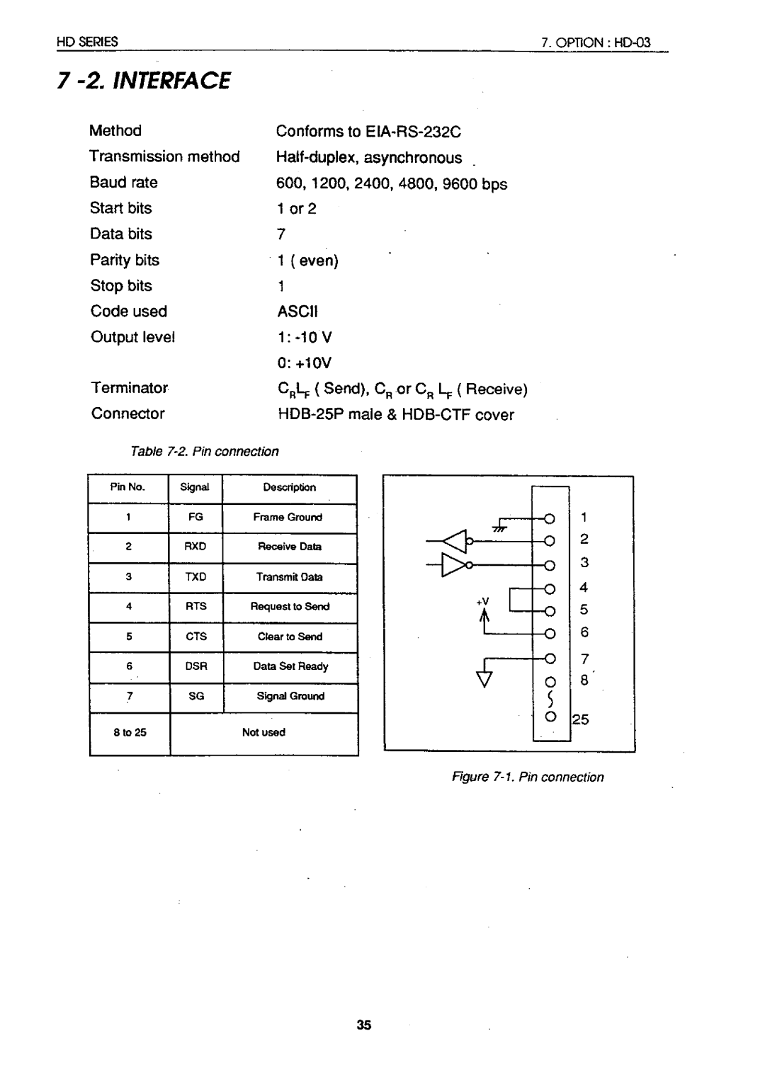 A&D HD-05, HD-60KA, HD-60KB, HD-12K, HD-03, HD-30K, HD-04 instruction manual 