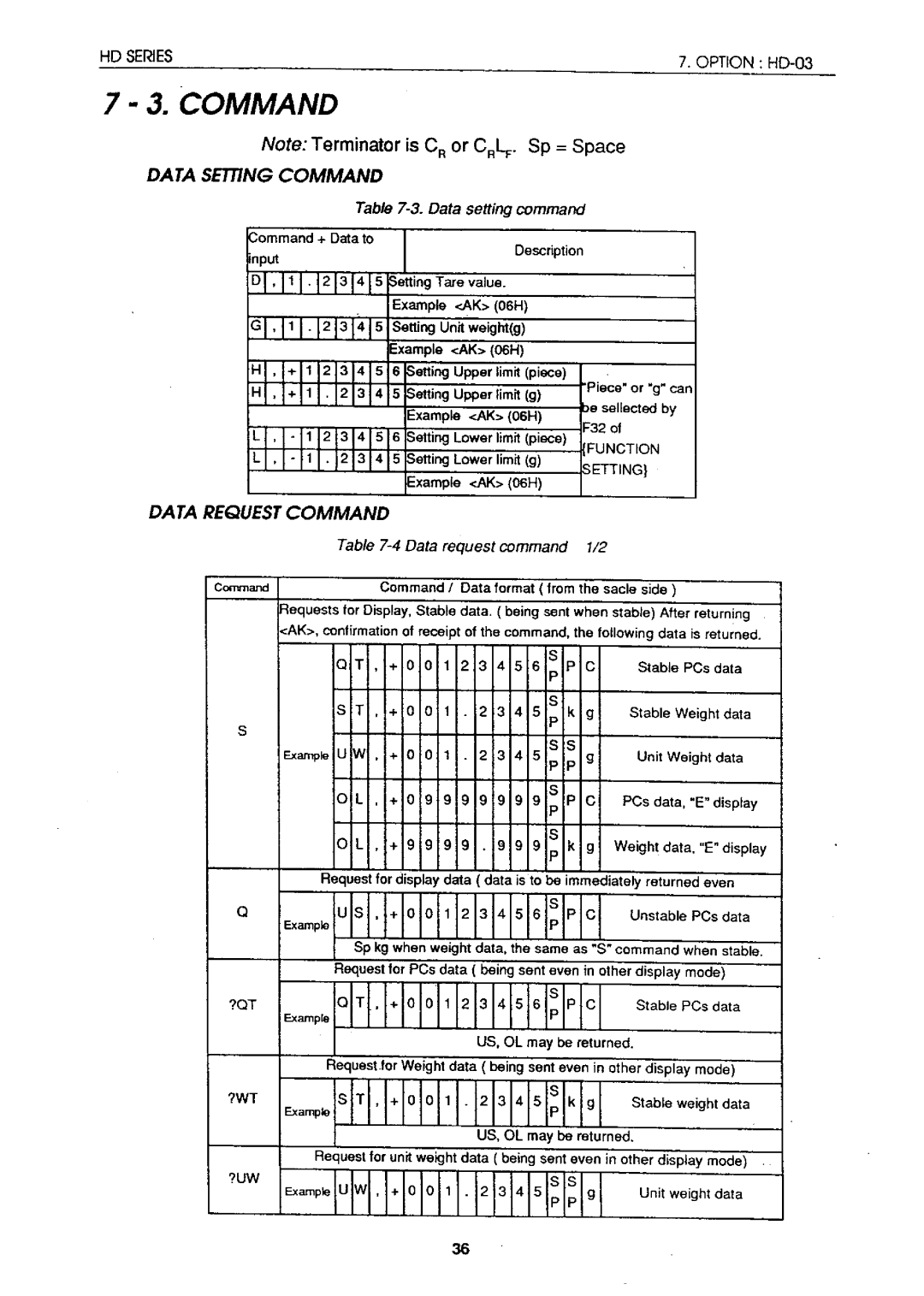 A&D HD-60KA, HD-05, HD-60KB, HD-12K, HD-03, HD-30K, HD-04 instruction manual 