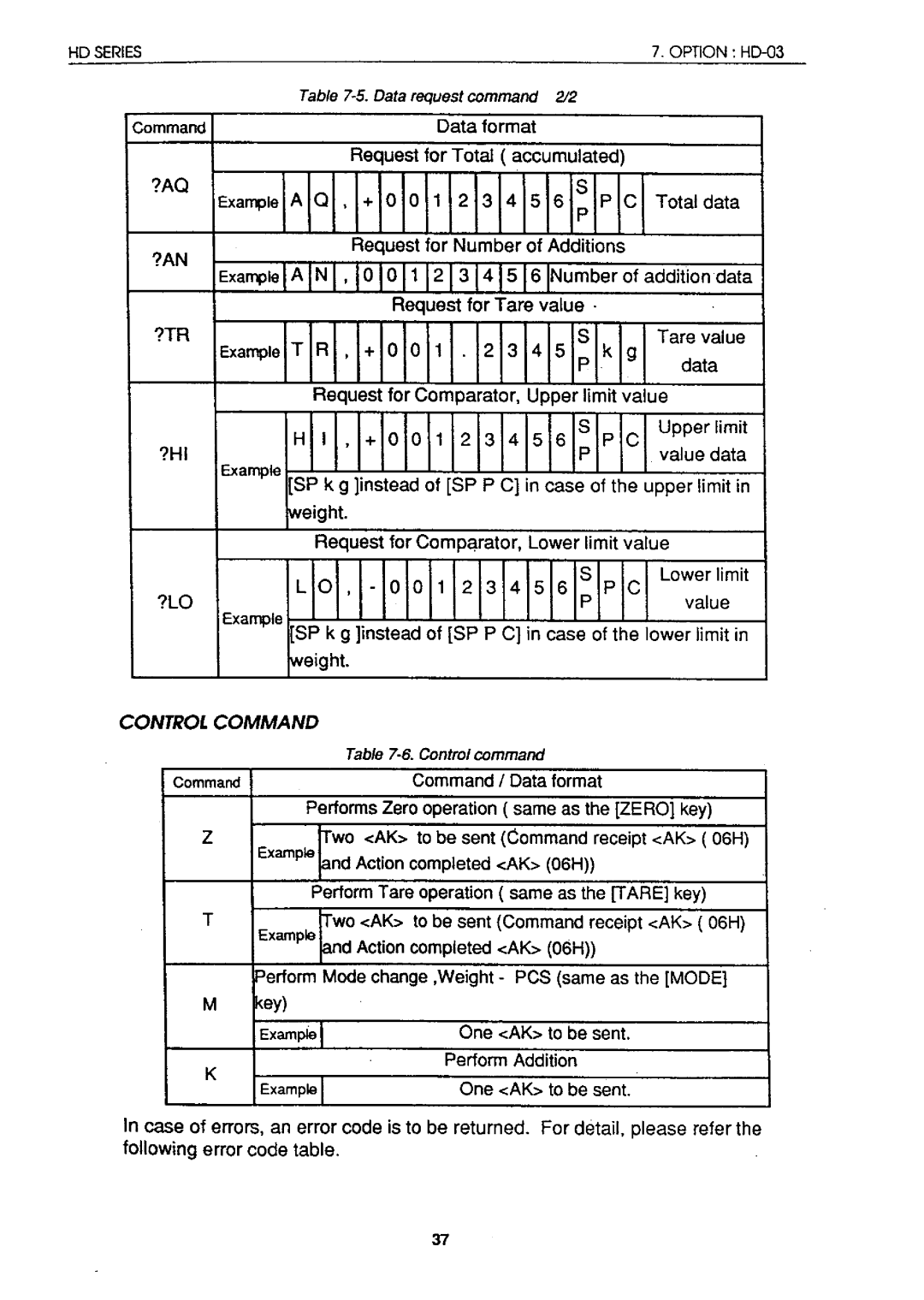 A&D HD-60KB, HD-05, HD-60KA, HD-12K, HD-03, HD-30K, HD-04 instruction manual 