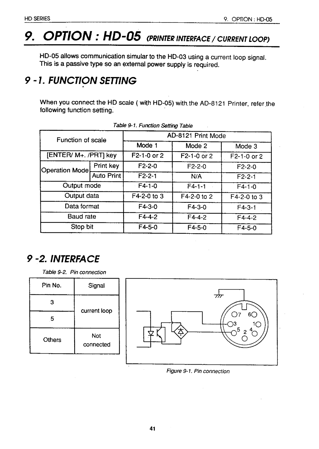 A&D HD-04, HD-05, HD-60KA, HD-60KB, HD-12K, HD-03, HD-30K instruction manual 