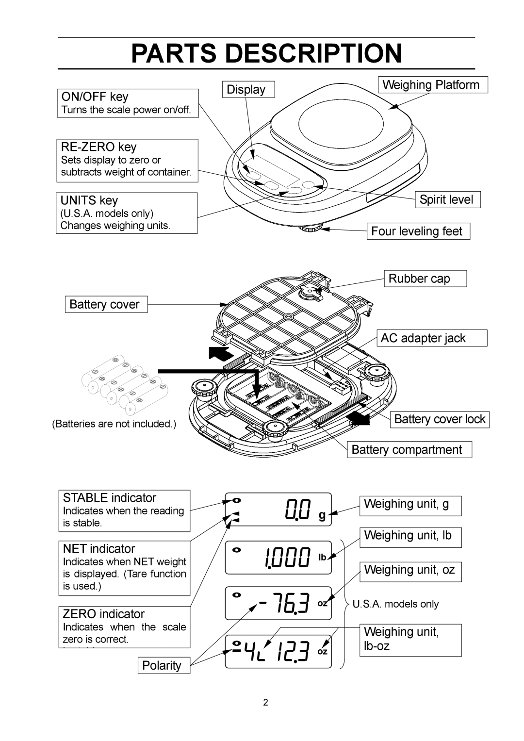 A&D HL-1000WP, HL-3000LWP, HL-3000WP, HL-300WP manual Parts Description, 0120 00. k g 