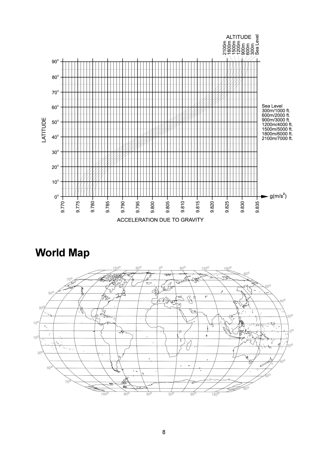 A&D HL-3000WP, HL-3000LWP, HL-300WP, HL-1000WP manual World Map 