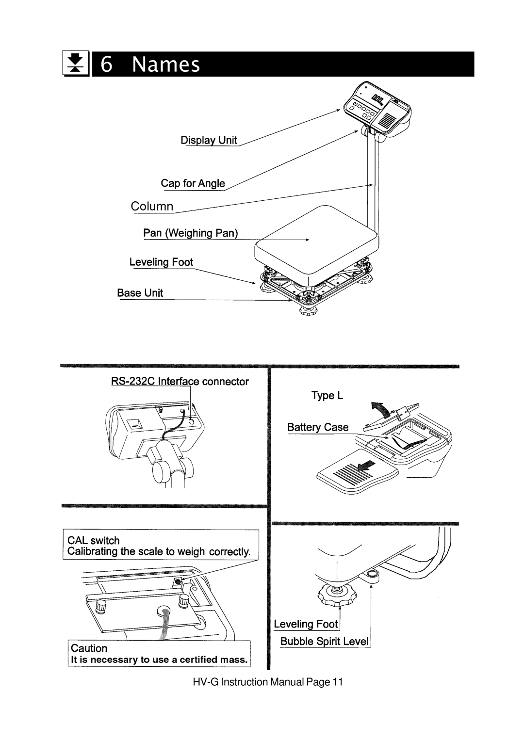 A&D HV-G Series instruction manual Names 