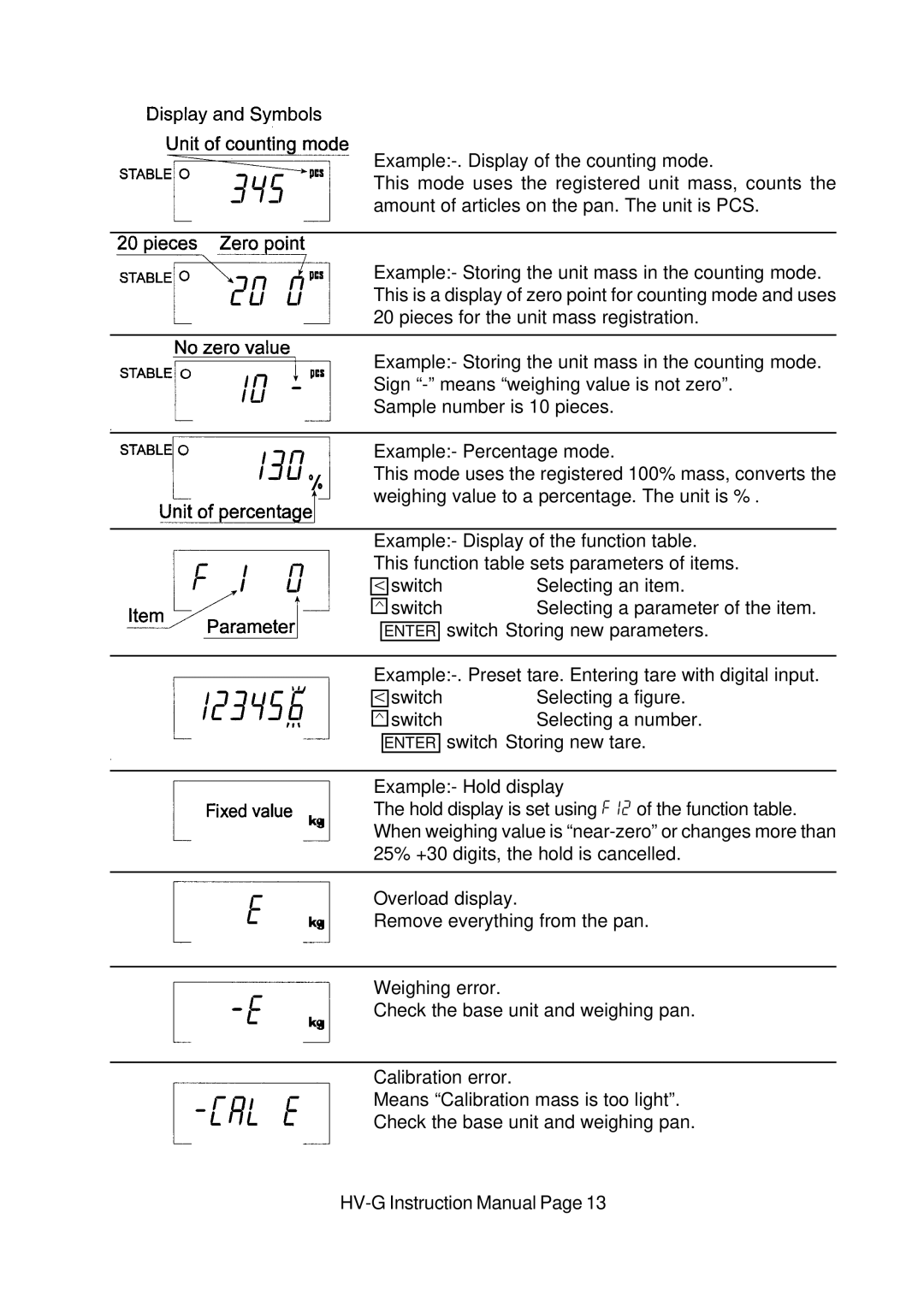 A&D HV-G Series instruction manual 