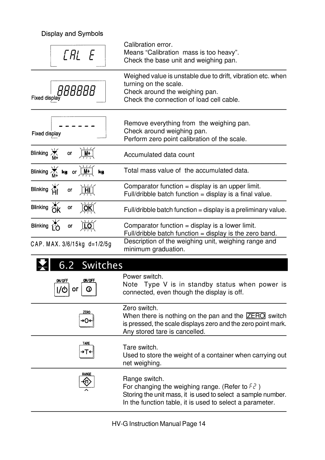 A&D HV-G Series instruction manual Switches 