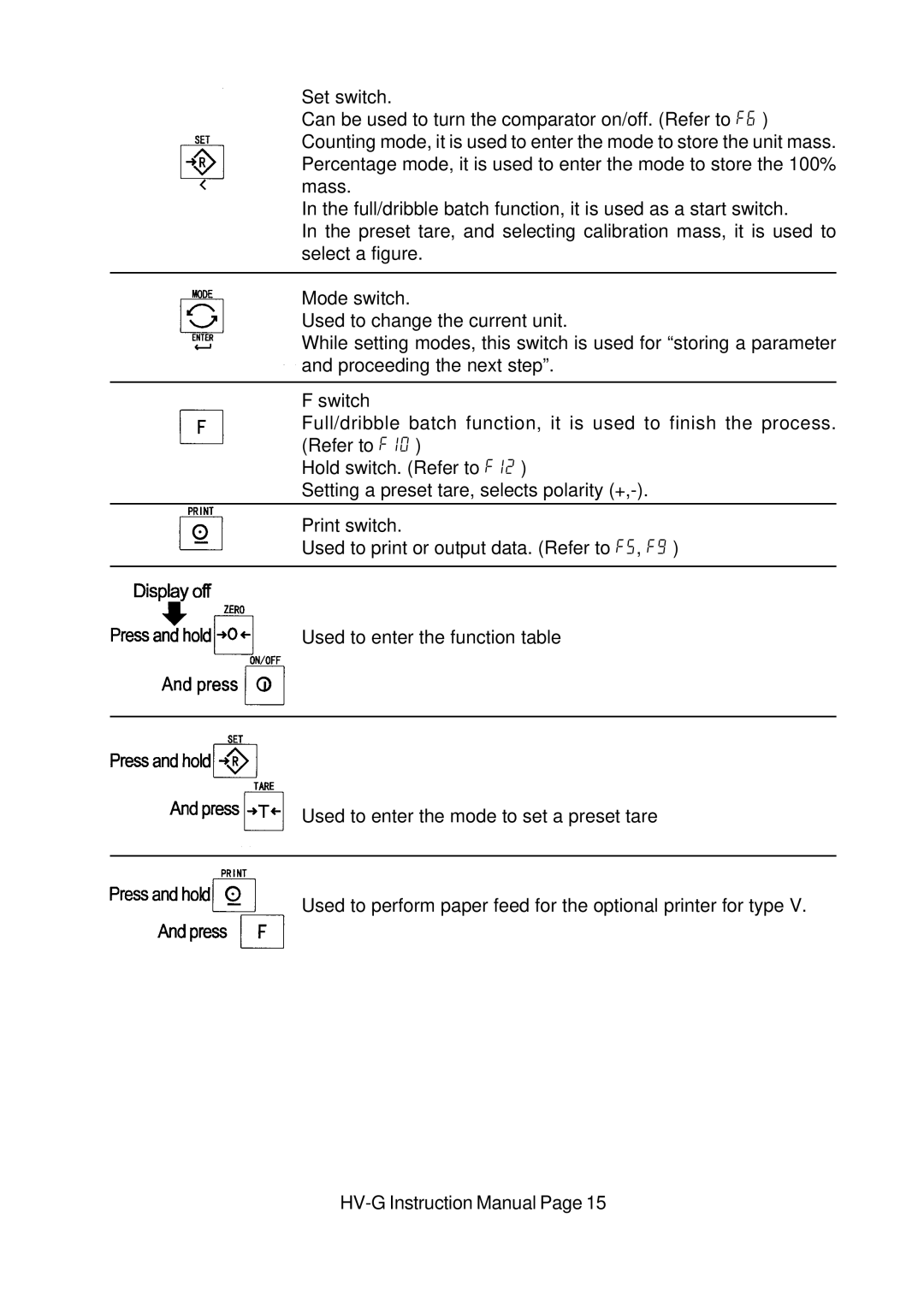 A&D HV-G Series instruction manual 