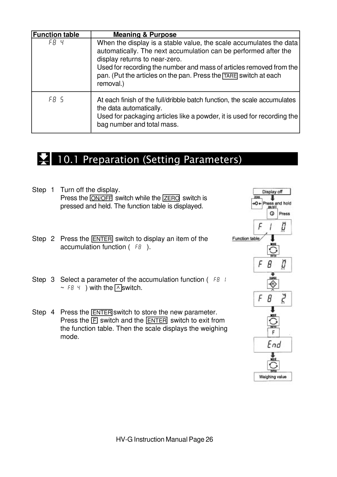 A&D HV-G Series instruction manual Preparation Setting Parameters 