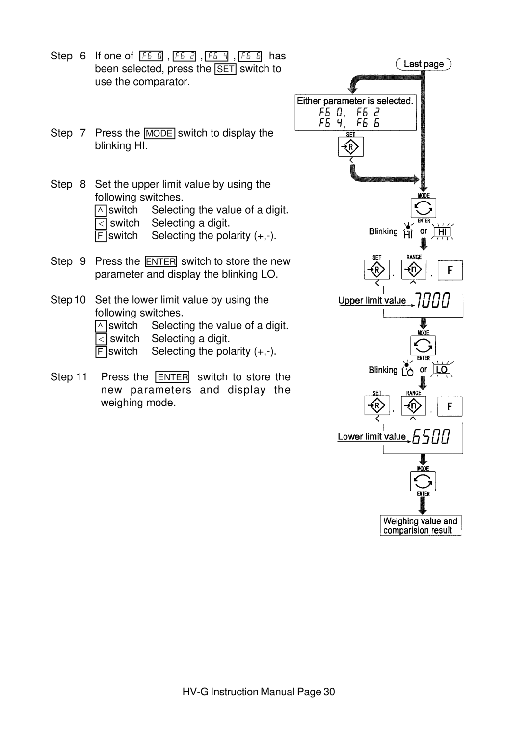 A&D HV-G Series instruction manual Step If one Has Been selected, press 