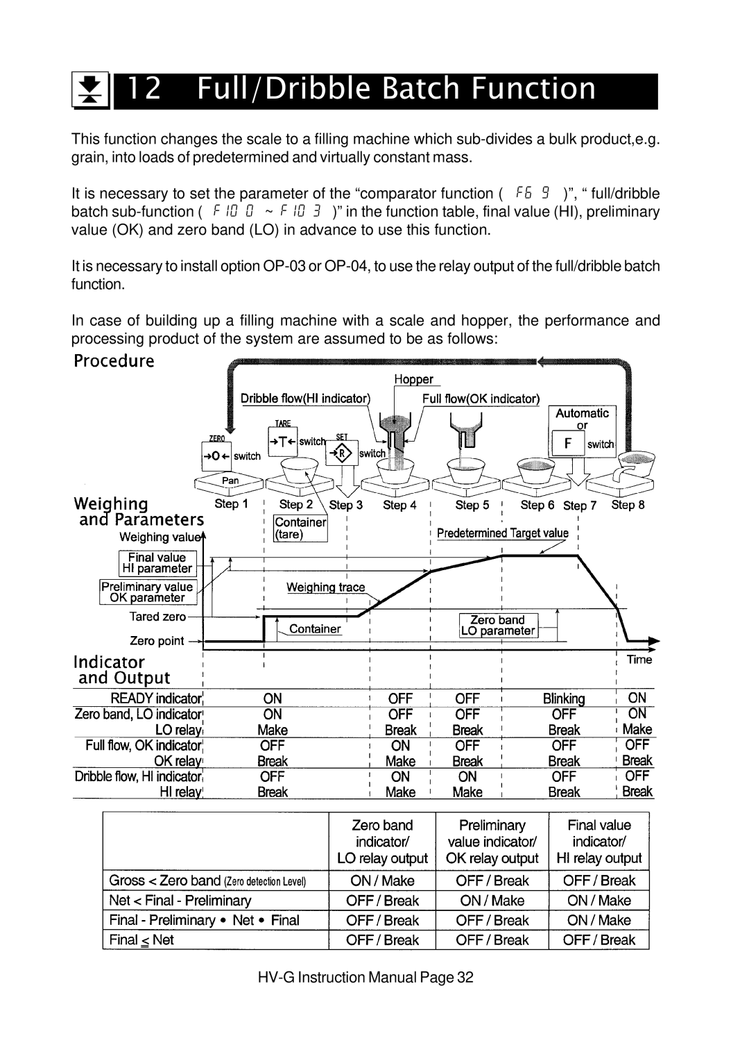 A&D HV-G Series instruction manual Full/Dribble Batch Function 