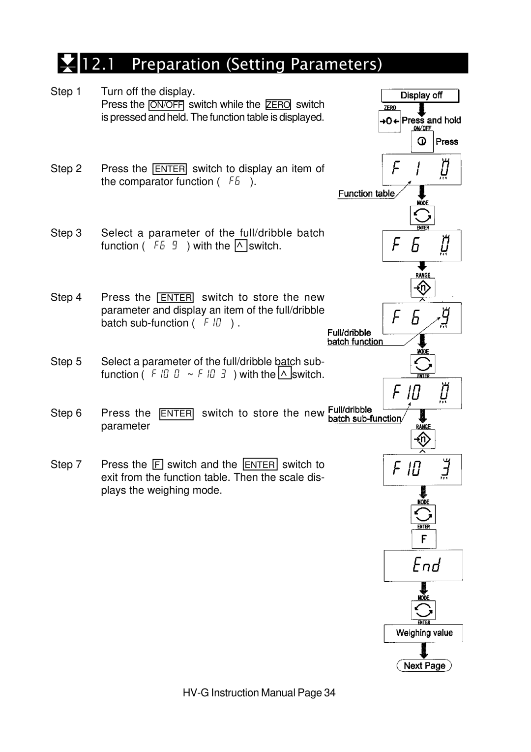 A&D HV-G Series instruction manual Parameter and display an item of the full/dribble 