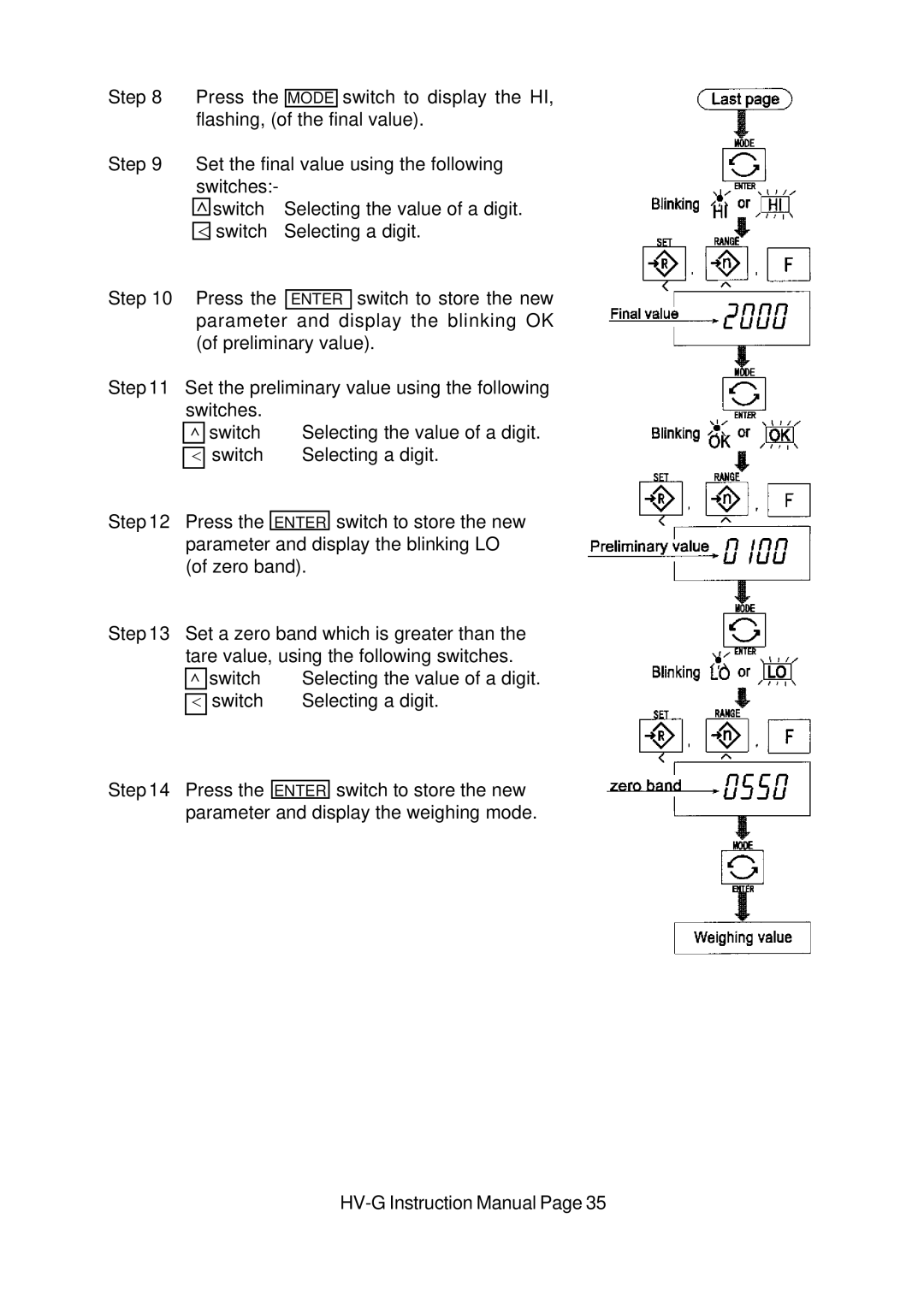 A&D HV-G Series instruction manual Switch to display the HI 