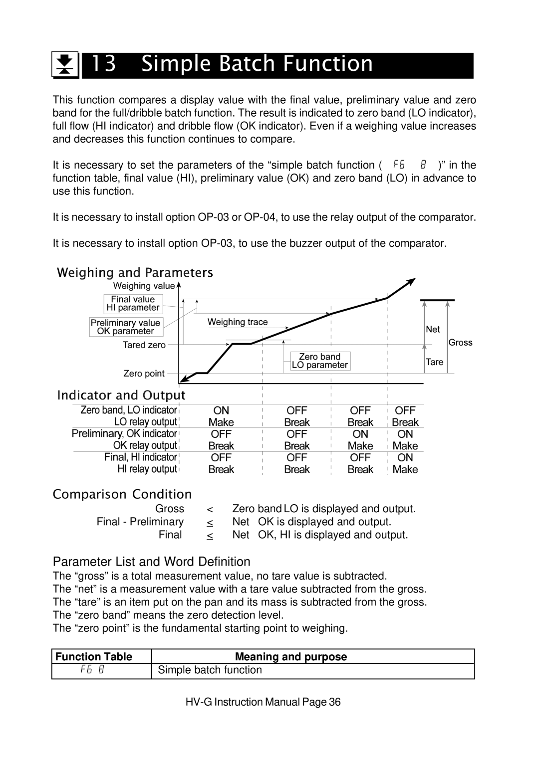 A&D HV-G Series instruction manual Simple Batch Function, Function Table Meaning and purpose Simple batch function 