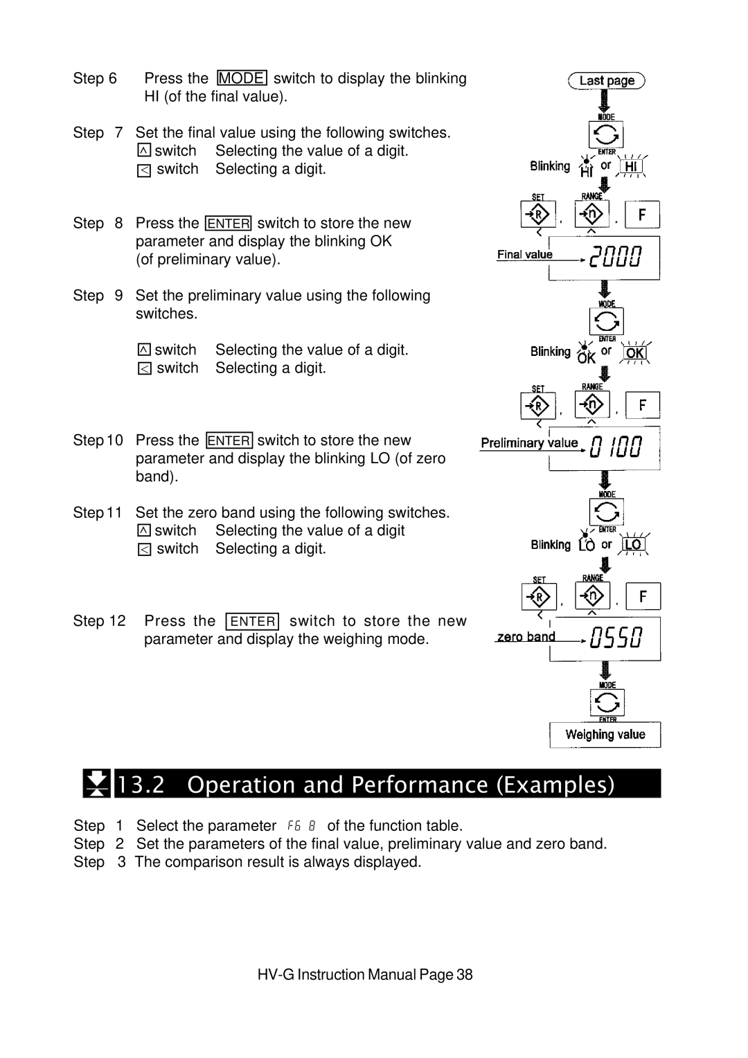 A&D HV-G Series instruction manual Operation and Performance Examples 