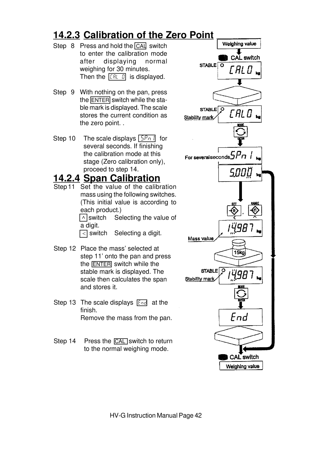 A&D HV-G Series instruction manual Calibration of the Zero Point 