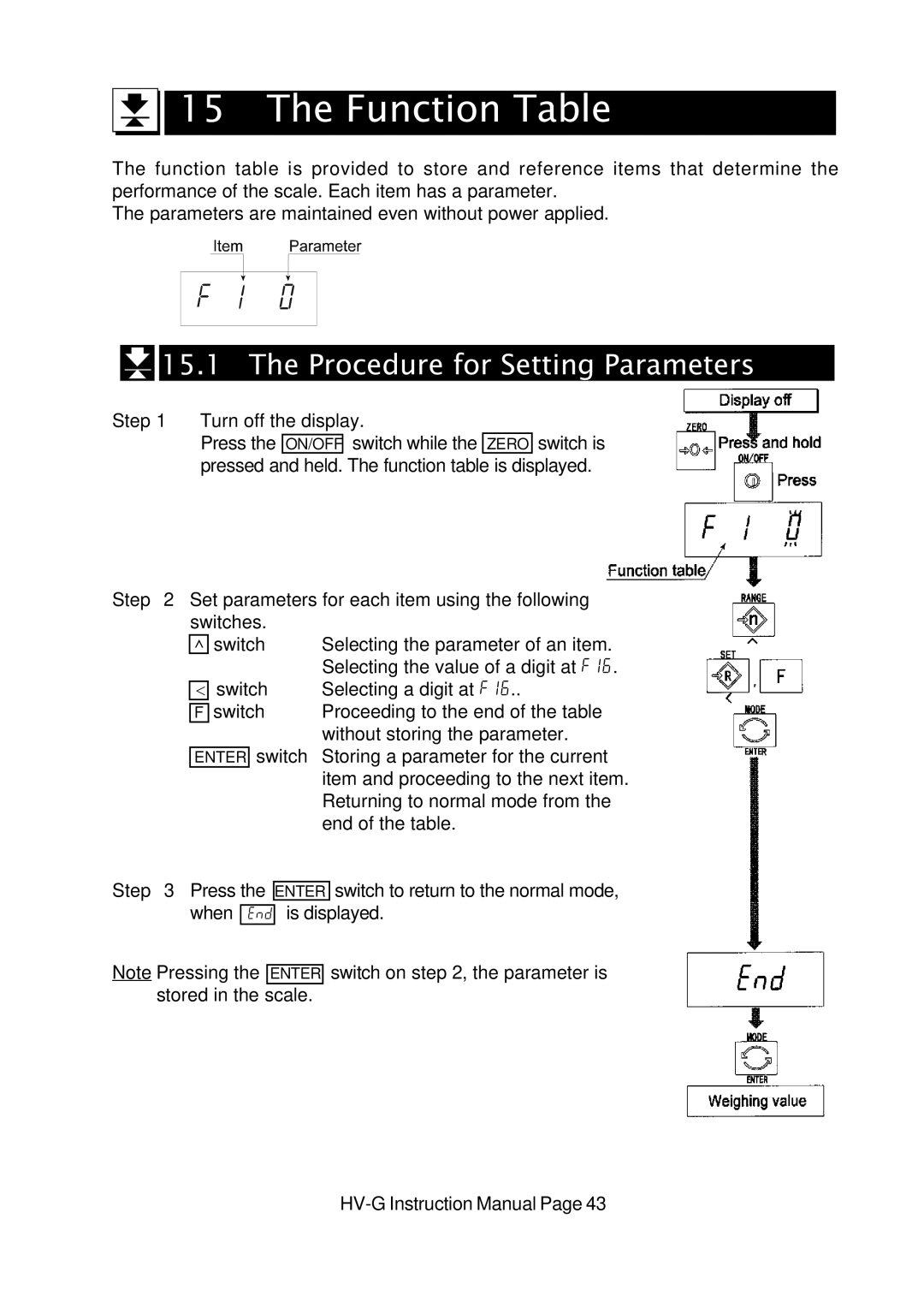 A&D HV-G Series instruction manual Function Table, Procedure for Setting Parameters 