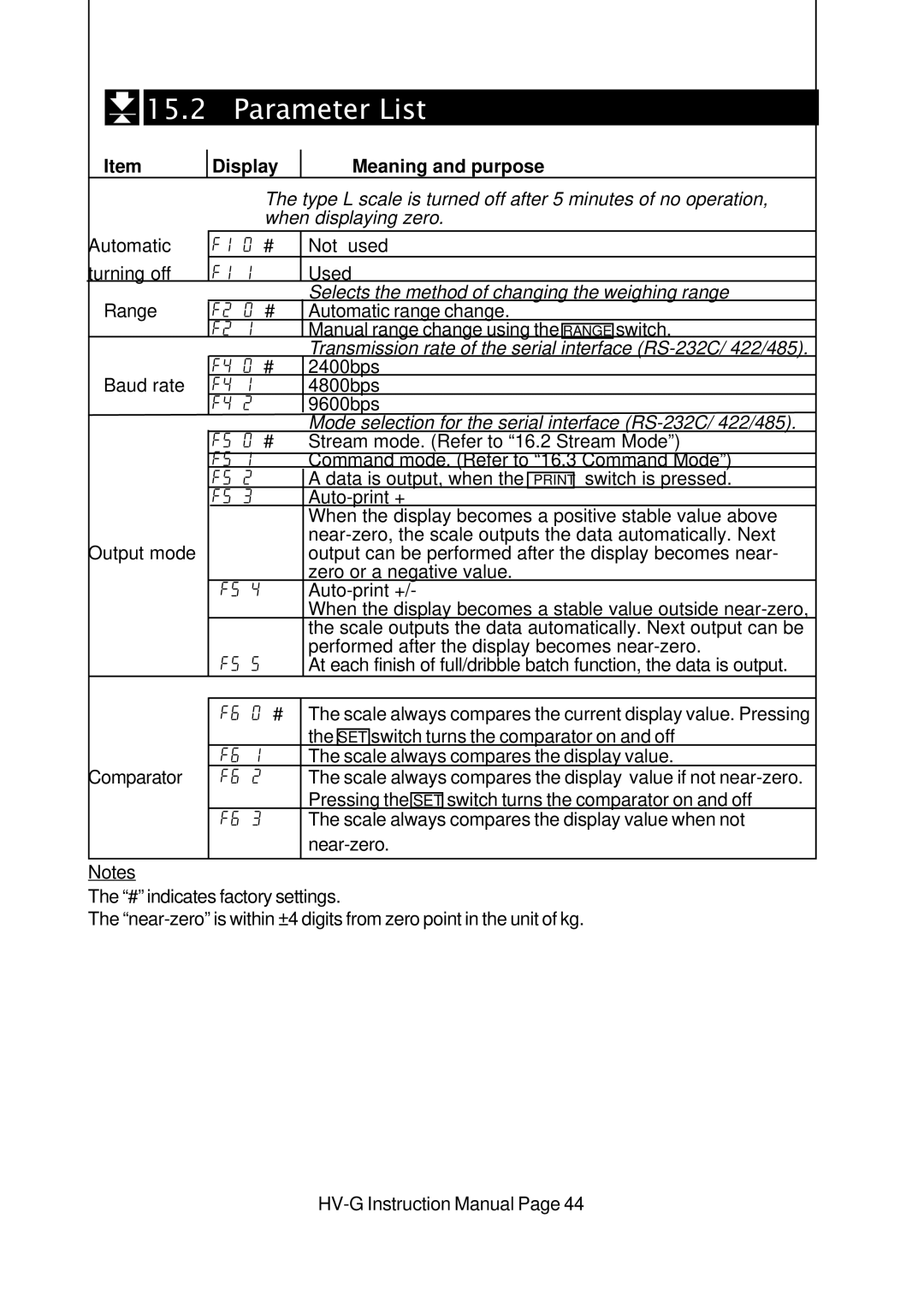 A&D HV-G Series instruction manual Parameter List 