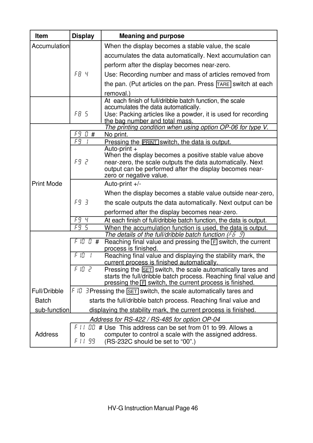 A&D HV-G Series instruction manual Printing condition when using option OP-06 for type 