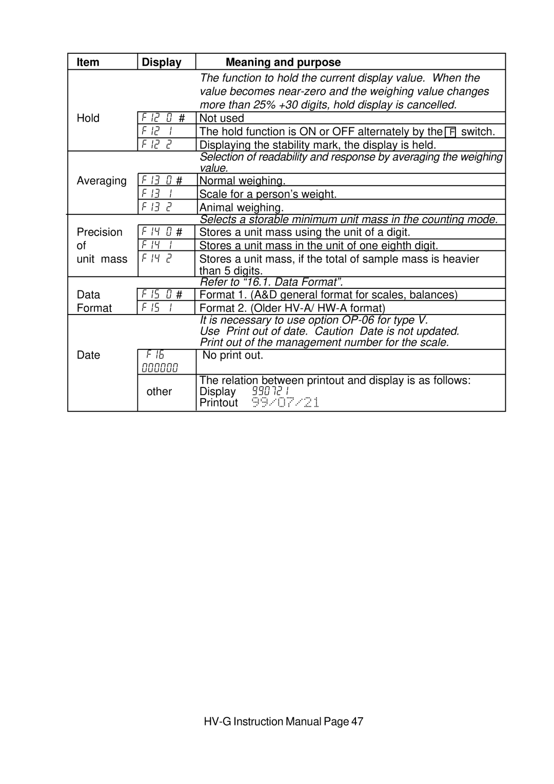 A&D HV-G Series instruction manual Function to hold the current display value. When 