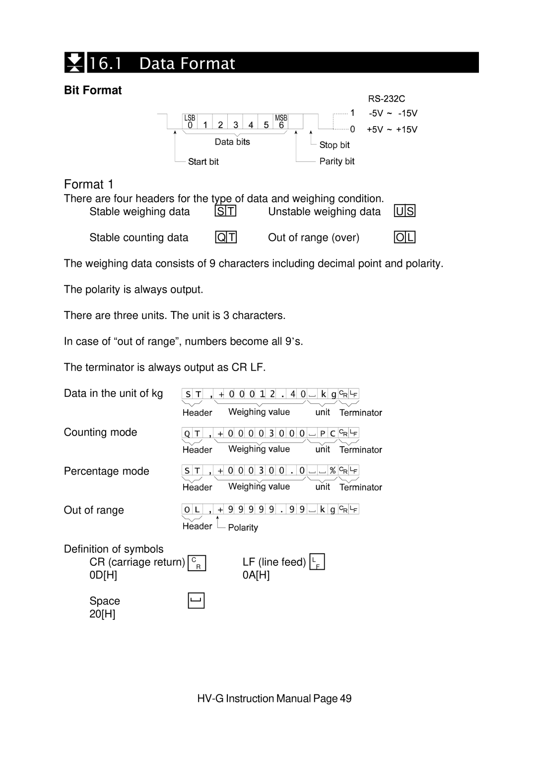 A&D HV-G Series instruction manual Data Format 