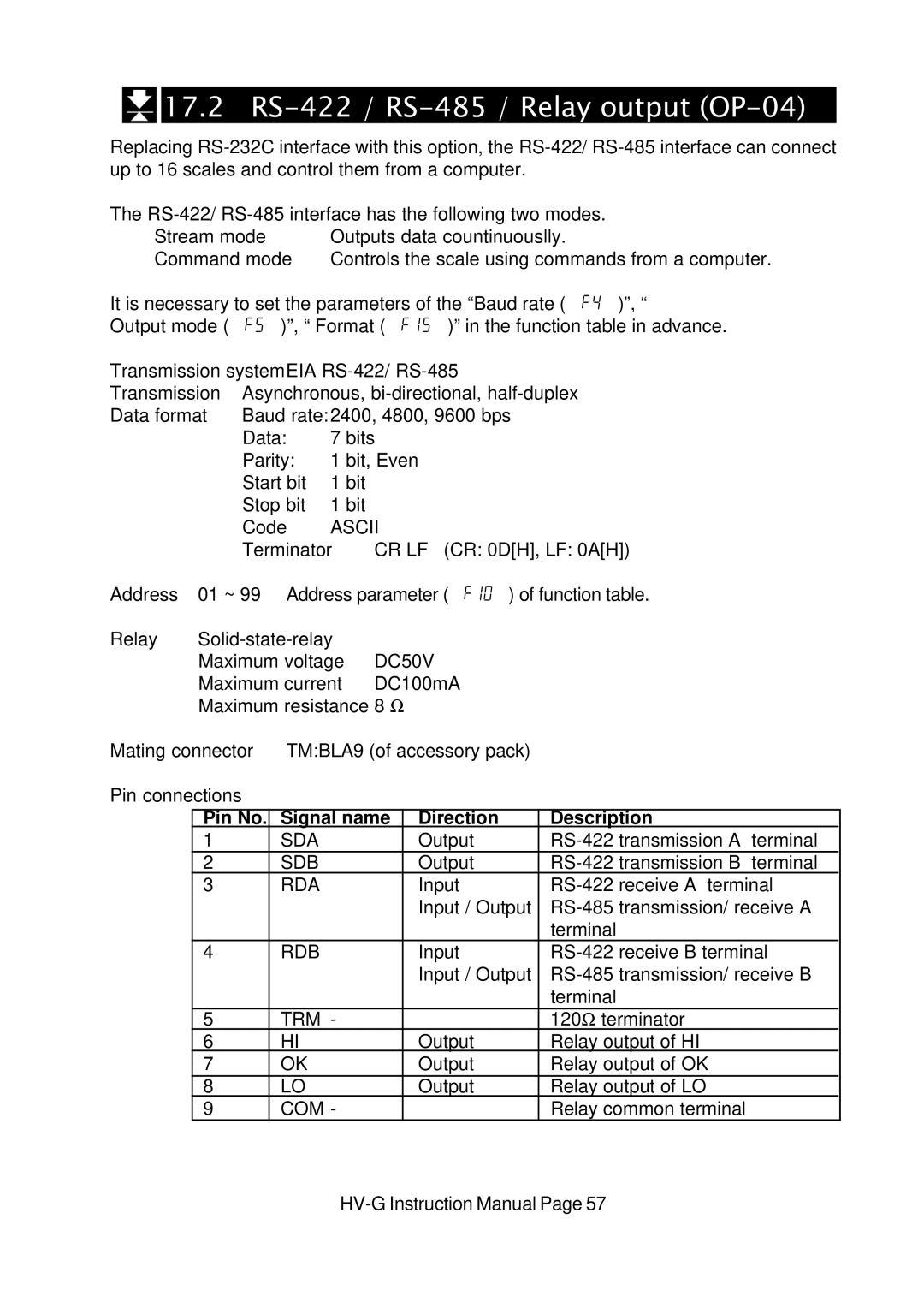 A&D HV-G Series instruction manual 17.2 RS-422 / RS-485 / Relay output OP-04, Pin No Signal name Direction Description 