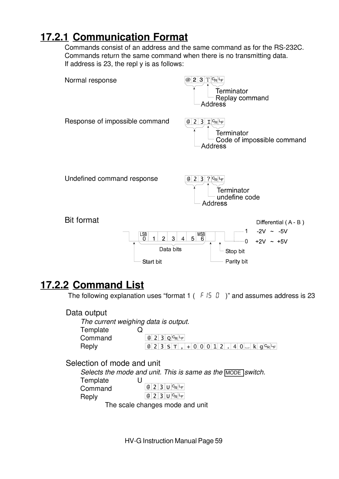 A&D HV-G Series instruction manual Communication Format 