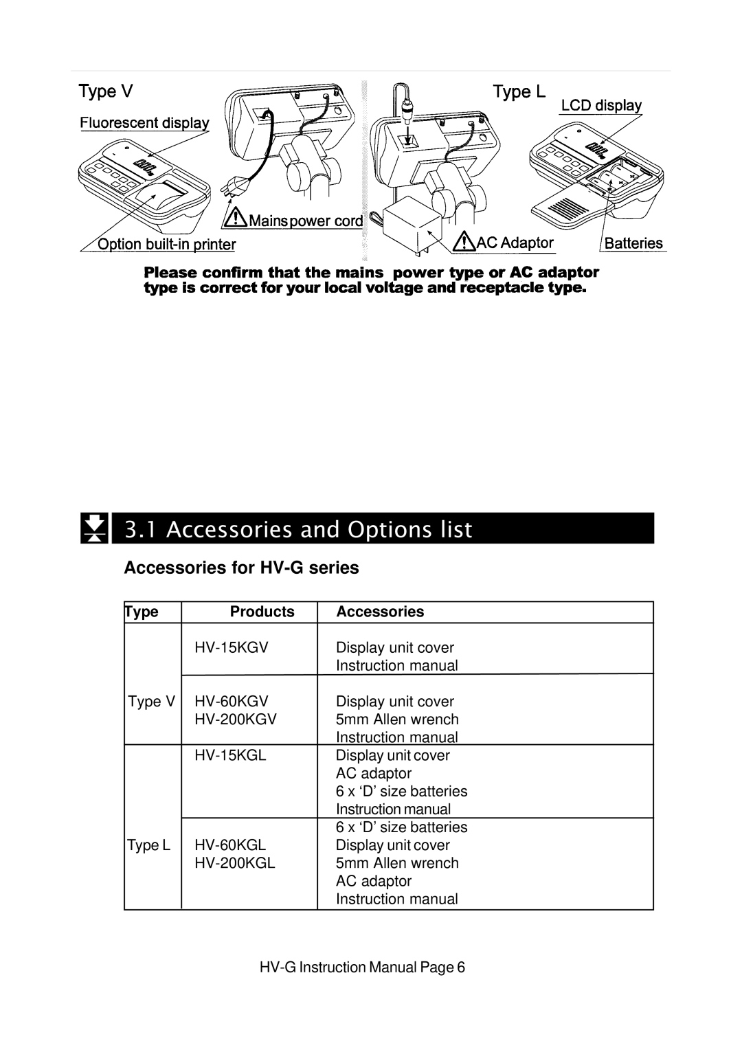 A&D HV-G Series instruction manual Accessories and Options list, Type Products Accessories 