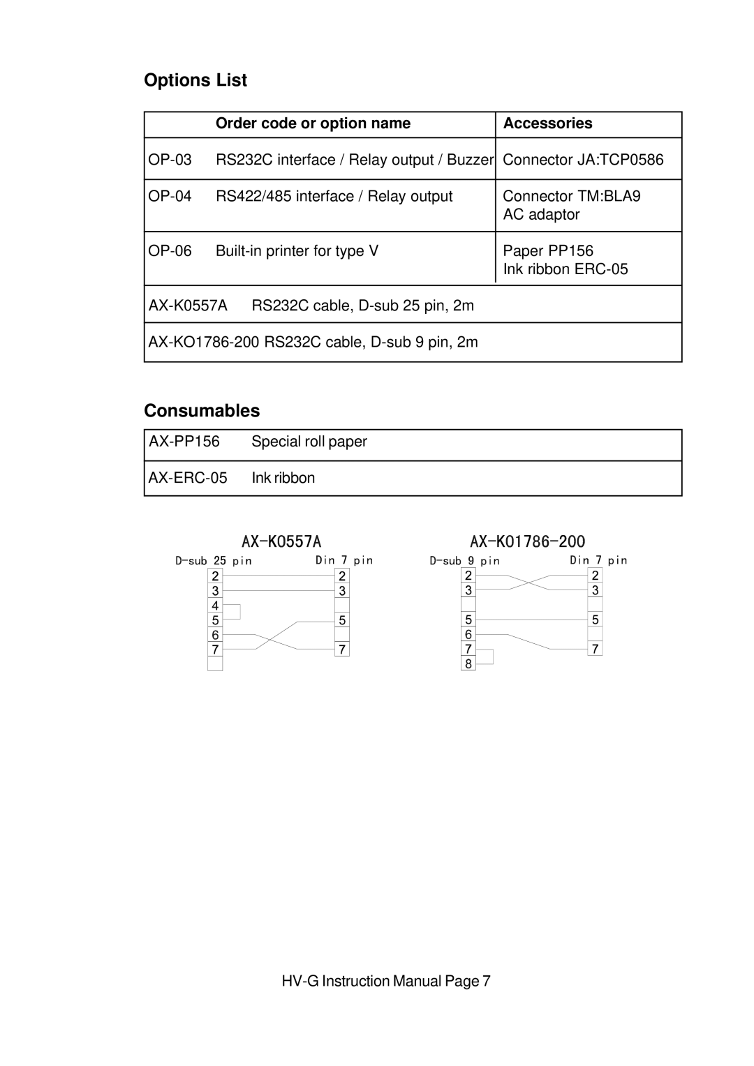 A&D HV-G Series instruction manual Options List, Order code or option name Accessories 