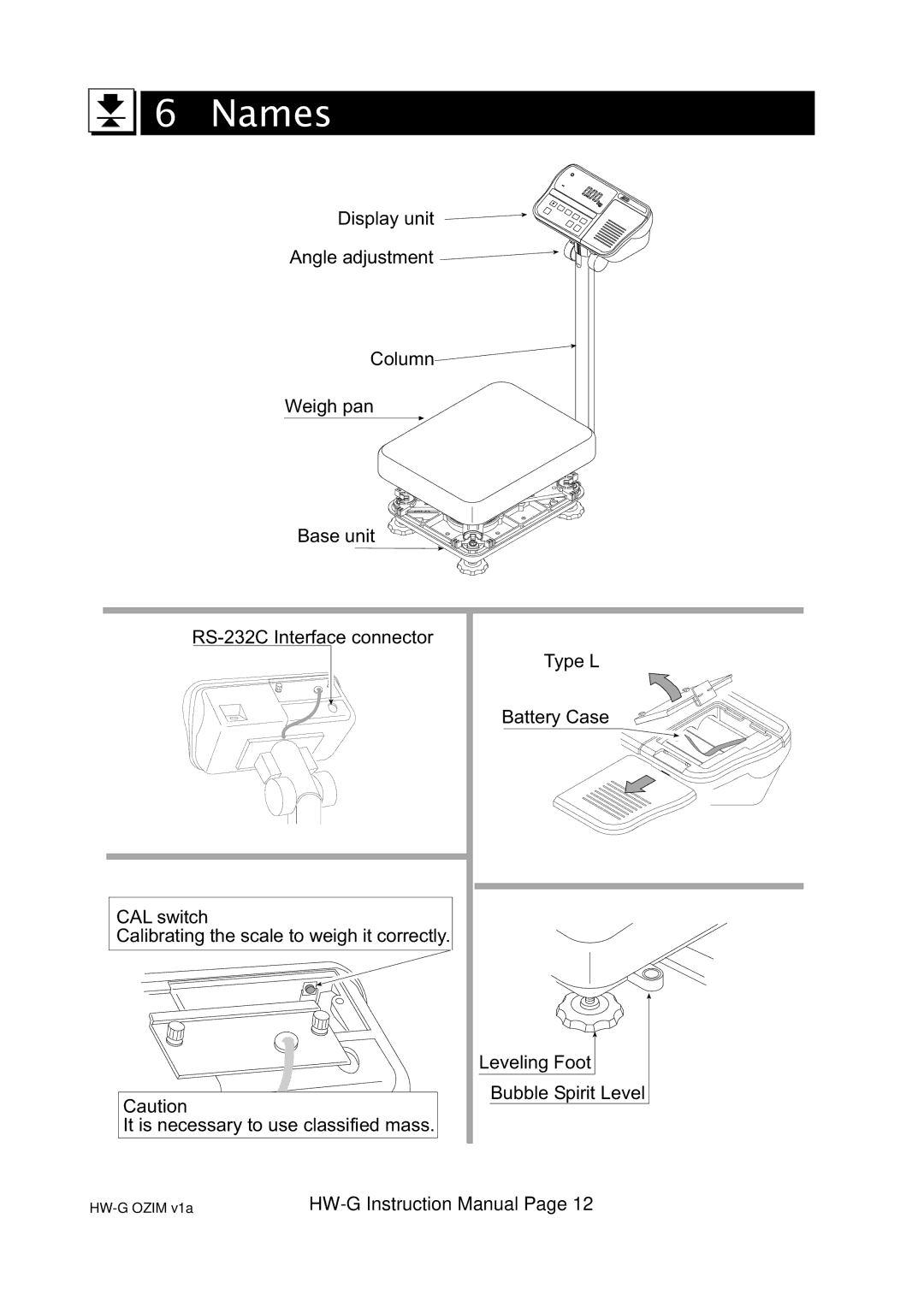 A&D HW100KGV, HW-100KGL, HG-60KGV, HW-60KGL, HW-200KGL, HW-200KGV, HW-10KGV, HW-10KGL instruction manual Names 