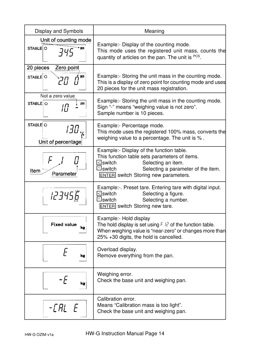 A&D HW-100KGL, HG-60KGV, HW-60KGL, HW-200KGL, HW-200KGV, HW-10KGV, HW100KGV, HW-10KGL instruction manual HW-G Ozim v1a 