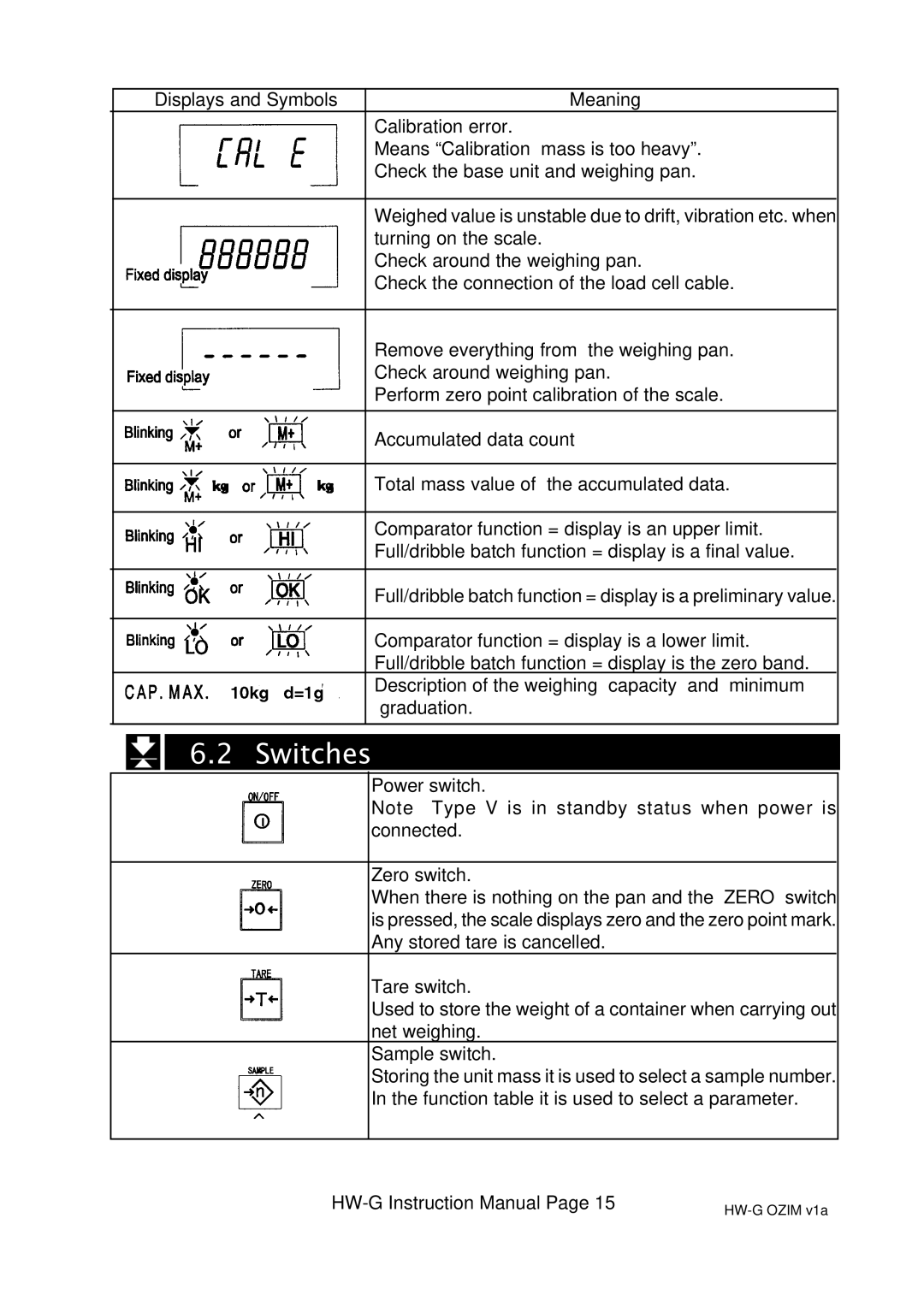 A&D HG-60KGV, HW-100KGL, HW-60KGL, HW-200KGL, HW-200KGV, HW-10KGV, HW100KGV, HW-10KGL instruction manual Switches 