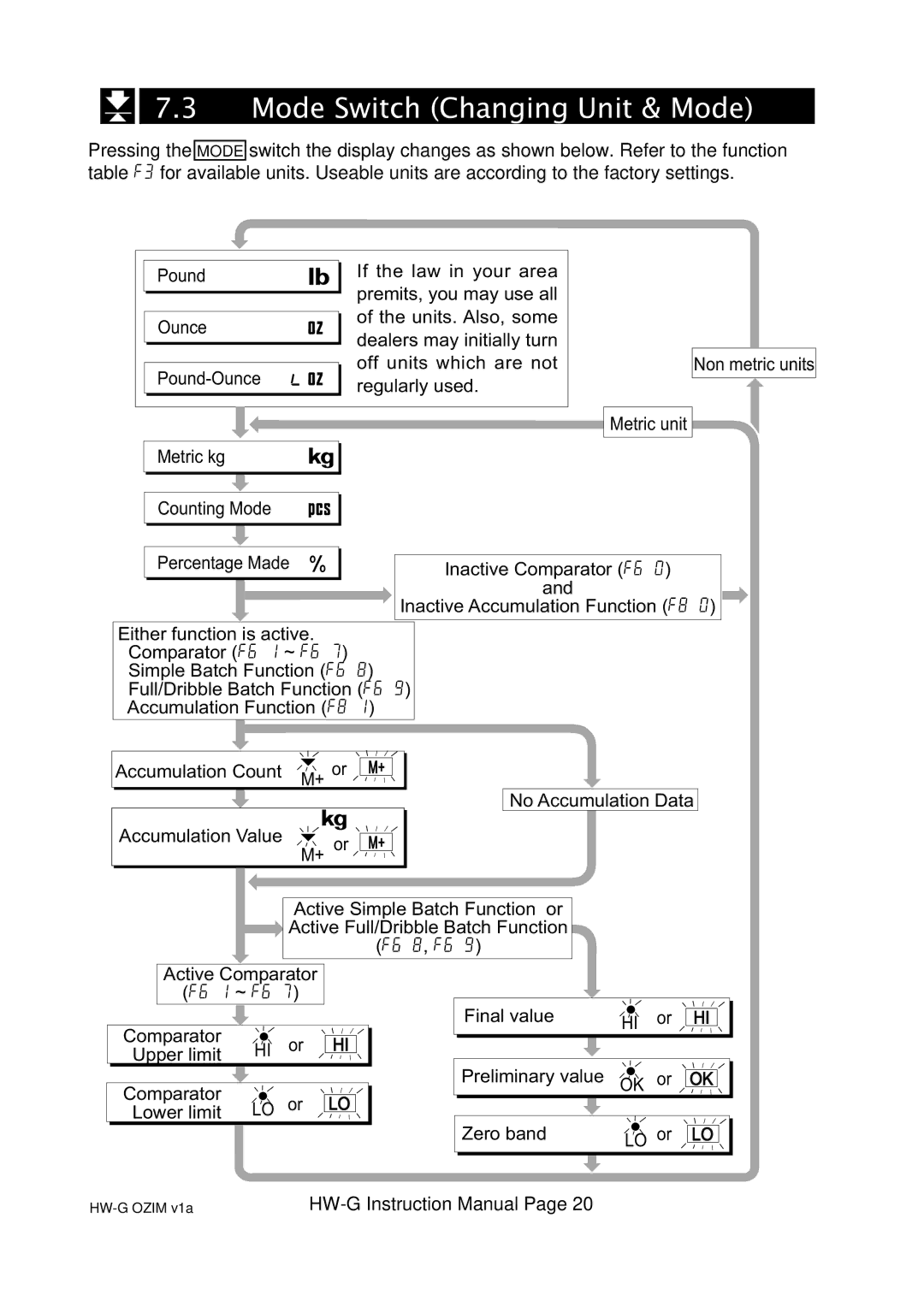 A&D HW100KGV, HW-100KGL, HG-60KGV, HW-60KGL, HW-200KGL, HW-200KGV, HW-10KGV, HW-10KGL Mode Switch Changing Unit & Mode 