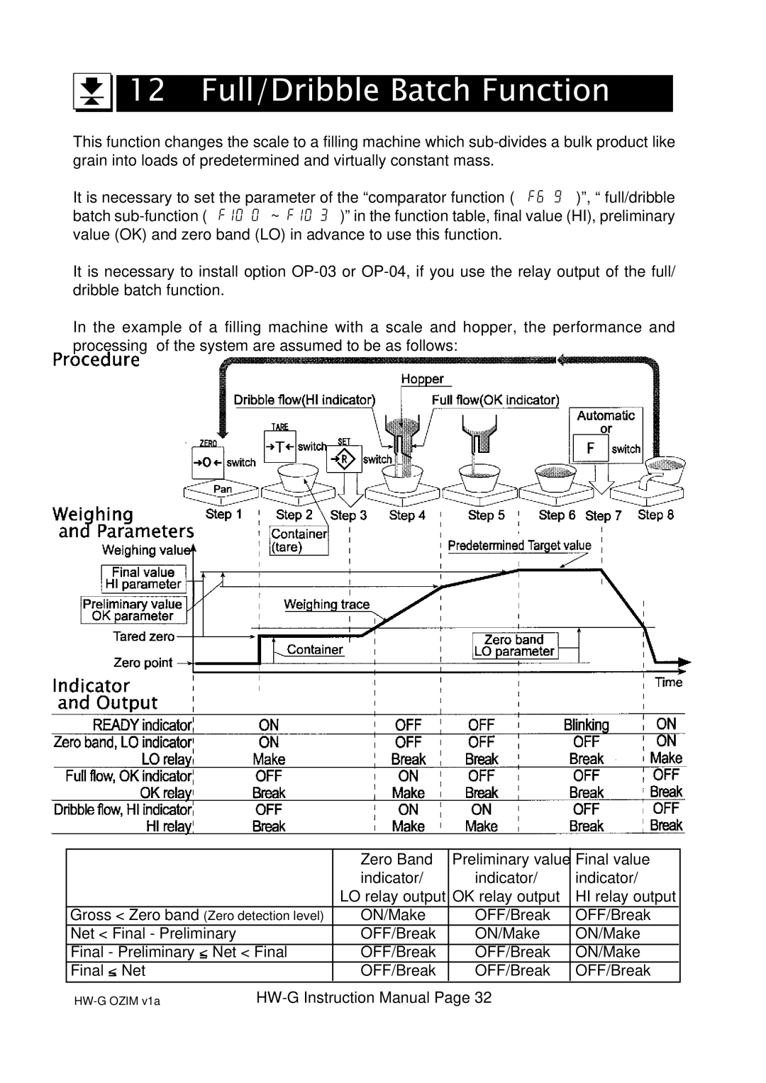 A&D HW-60KGL, HW-100KGL, HG-60KGV, HW-200KGL, HW-200KGV, HW-10KGV, HW100KGV, HW-10KGL Full/Dribble Batch Function 