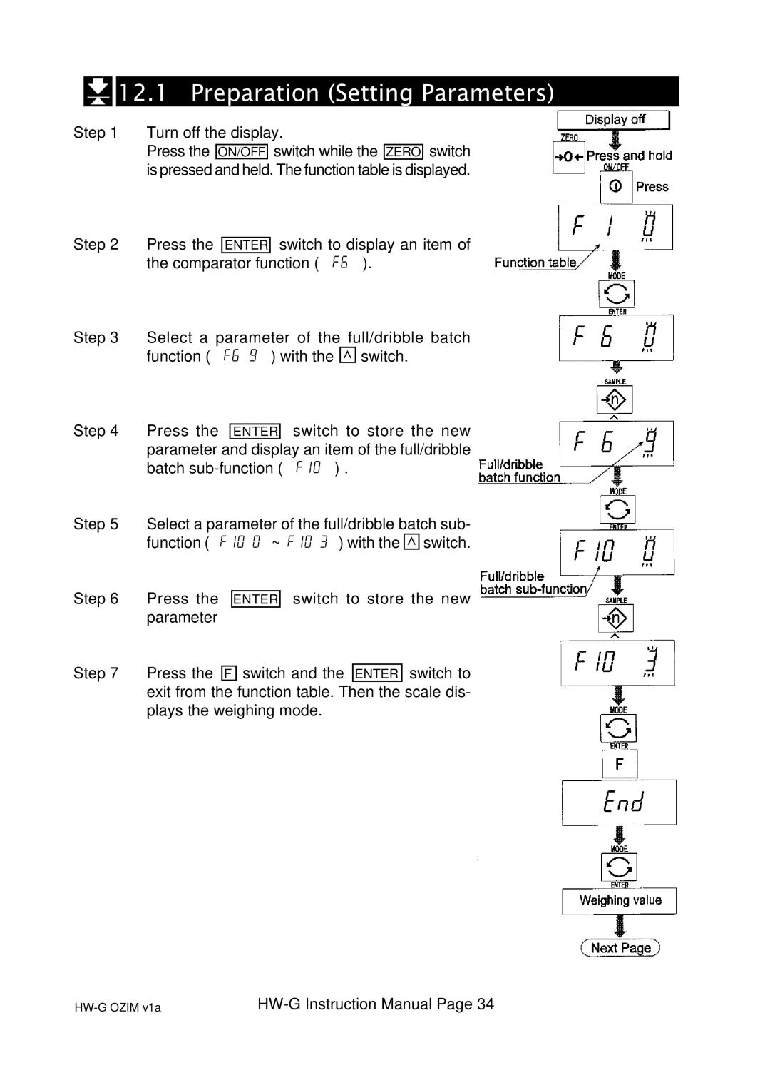 A&D HW-200KGV, HW-100KGL, HG-60KGV, HW-60KGL, HW-200KGL, HW-10KGV, HW100KGV Parameter and display an item of the full/dribble 