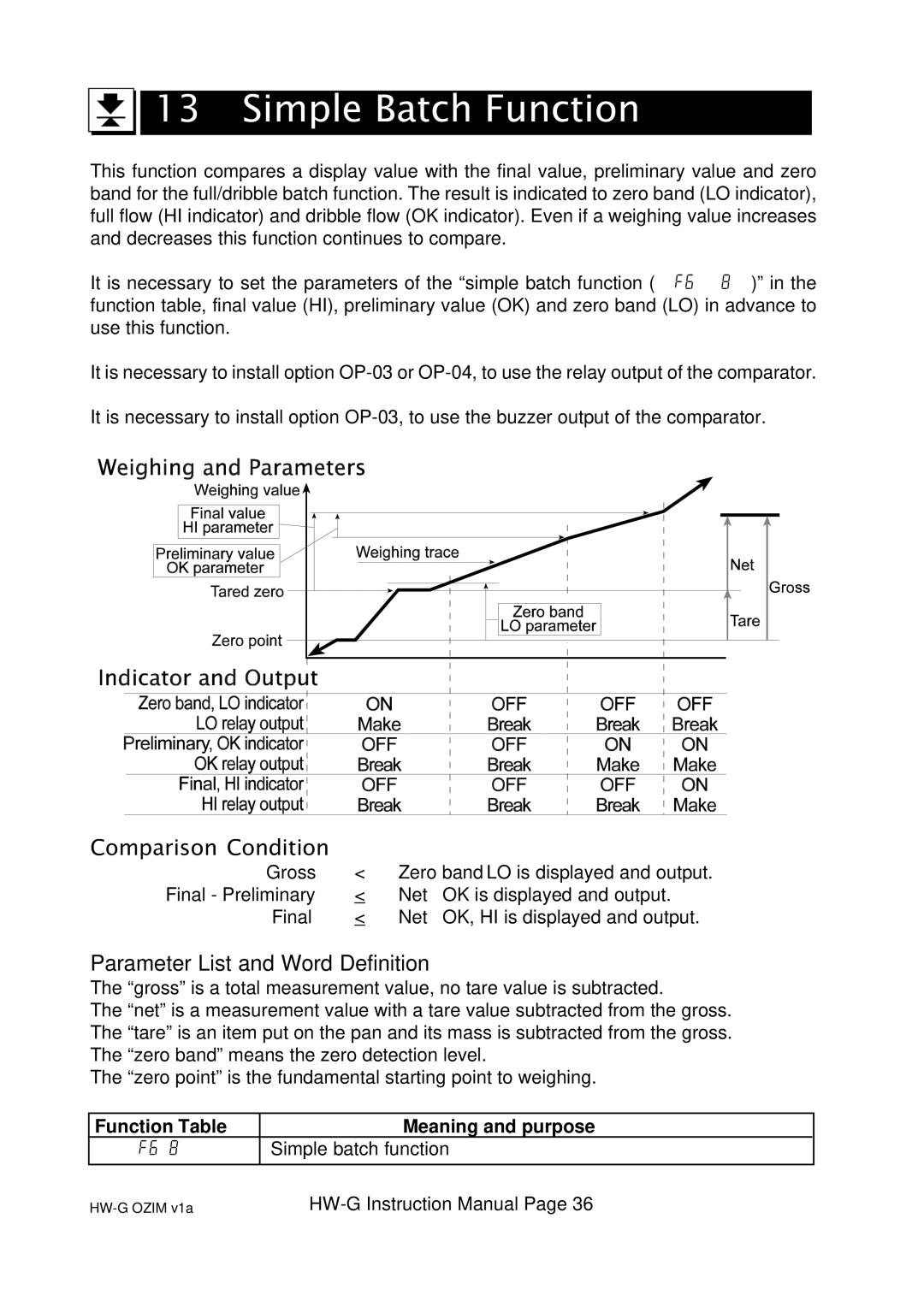 A&D HW100KGV, HW-100KGL, HG-60KGV, HW-60KGL Simple Batch Function, Function Table Meaning and purpose Simple batch function 