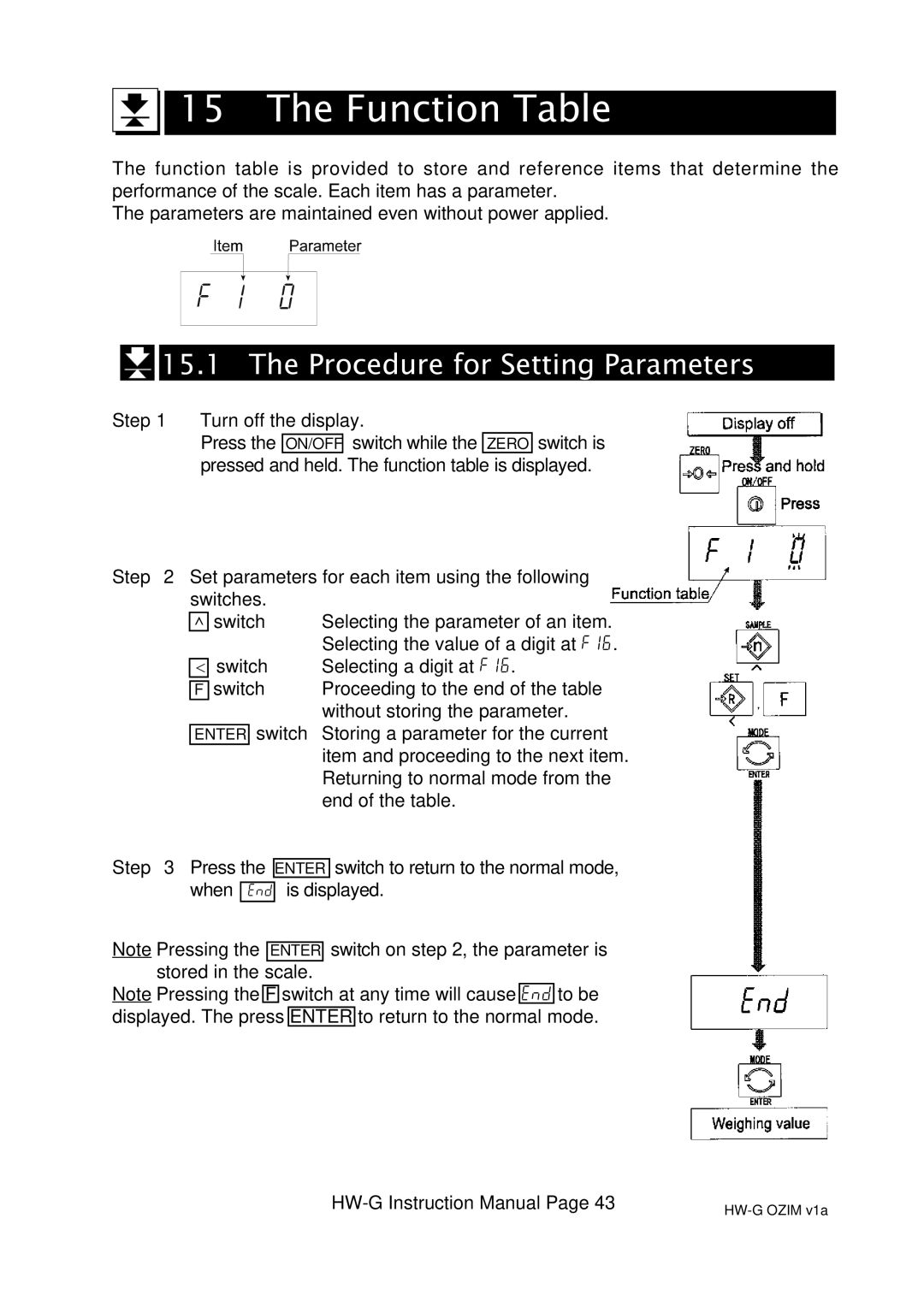 A&D HW-10KGV, HW-100KGL, HG-60KGV, HW-60KGL, HW-200KGL, HW-200KGV, HW100KGV Function Table, Procedure for Setting Parameters 