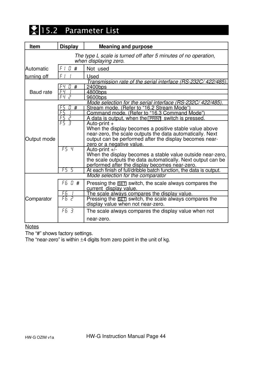 A&D HW100KGV, HW-100KGL, HG-60KGV, HW-60KGL, HW-200KGL, HW-200KGV, HW-10KGV, HW-10KGL instruction manual Parameter List 